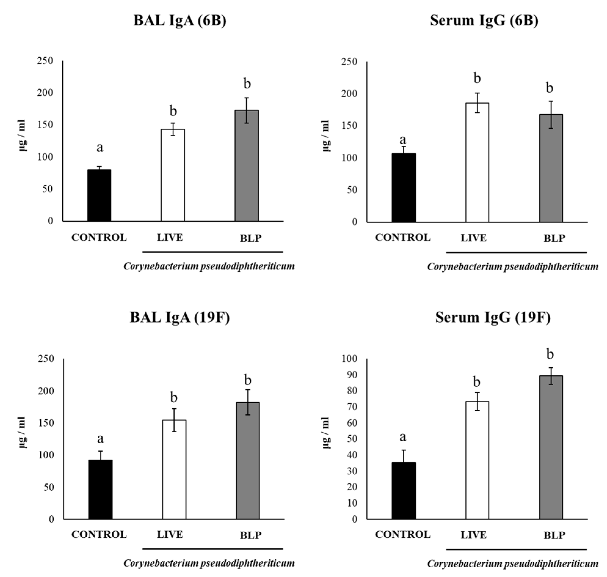 Vaccines 11 00611 g006