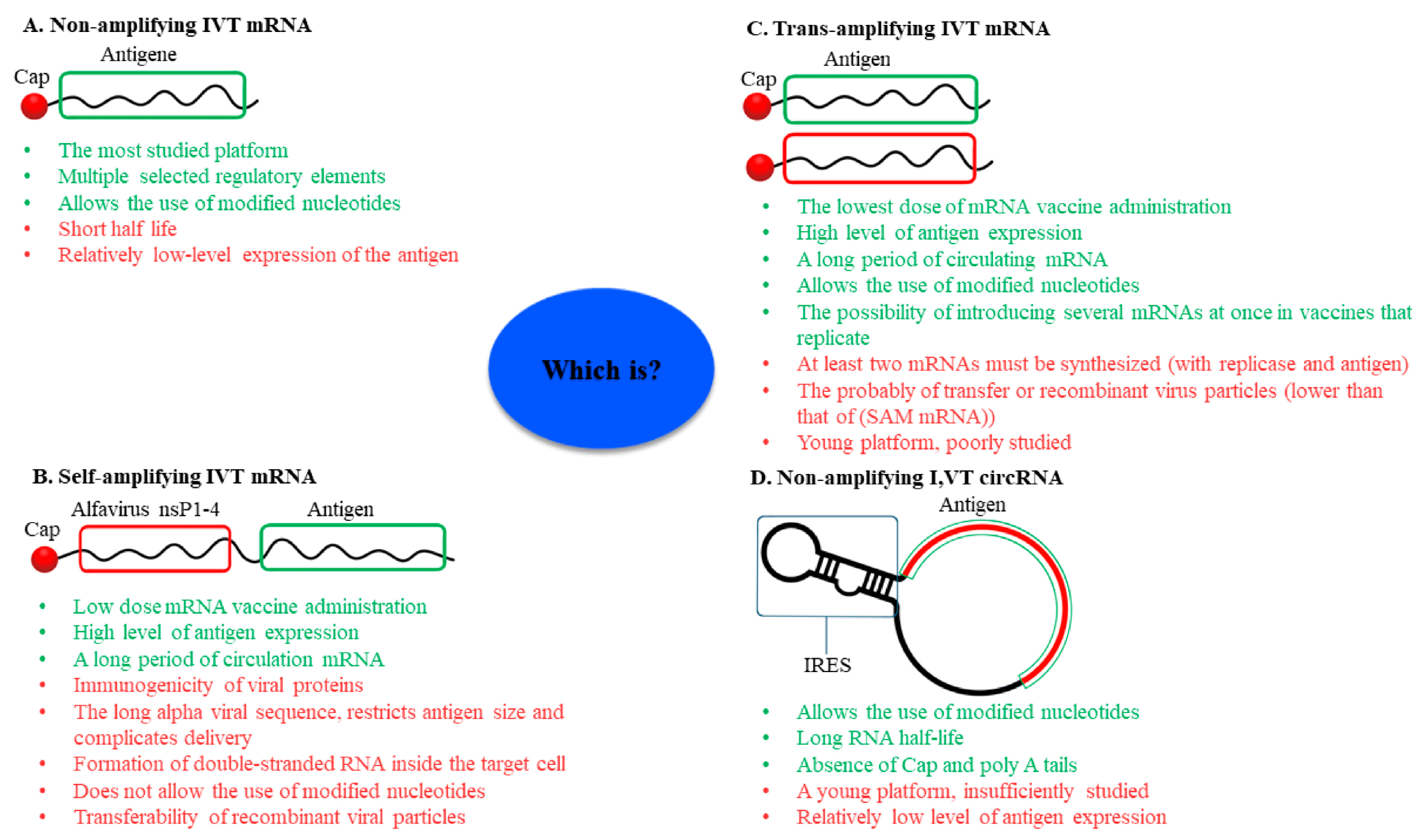 Vaccines Free Full Text In Vitro Transcribed Rna Based Platform