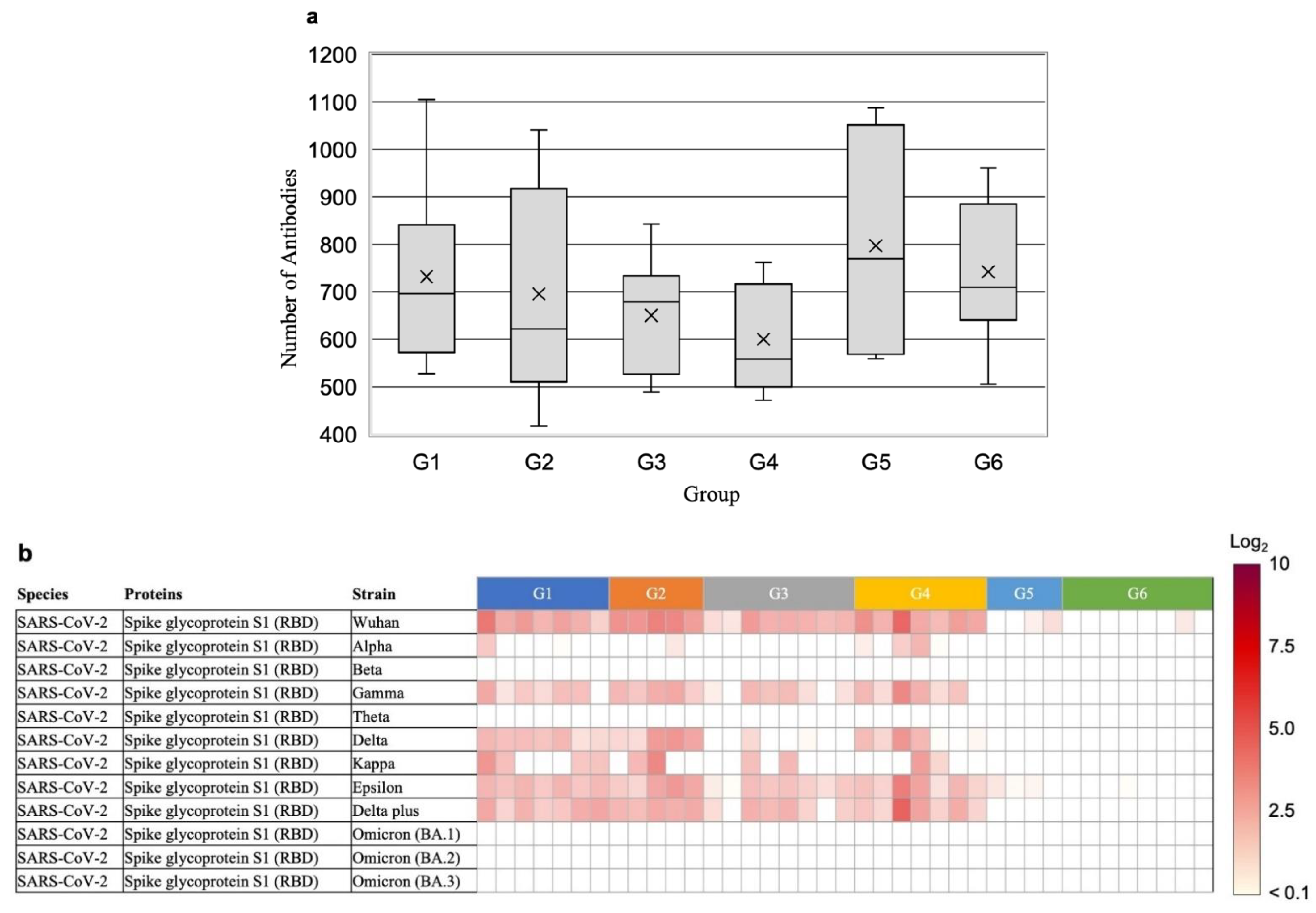 Vaccines 11 01694 g002a