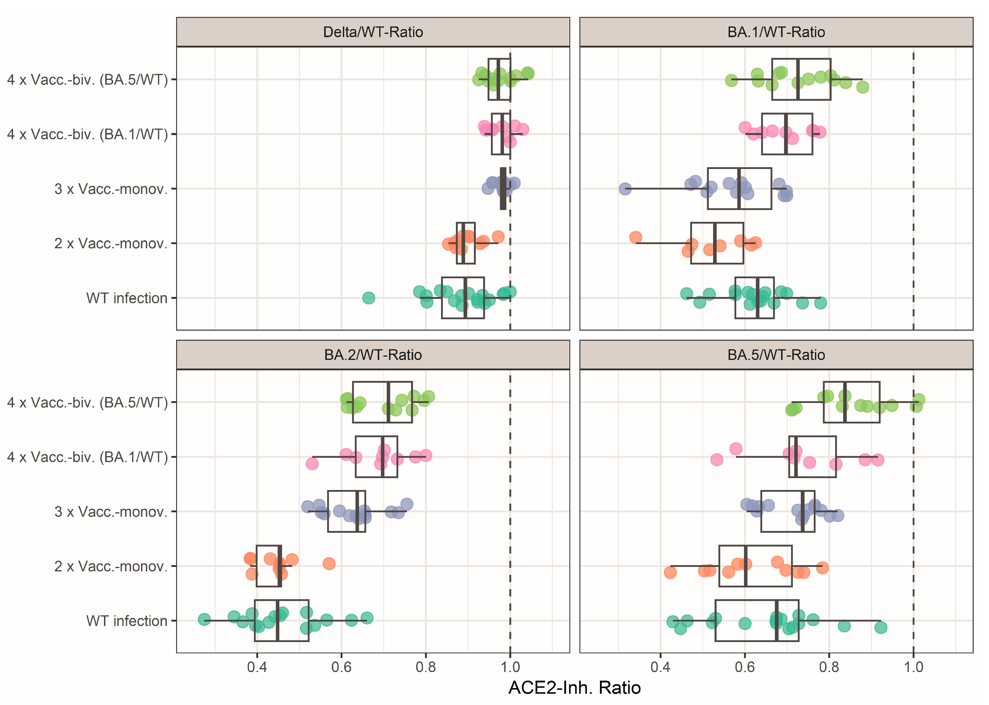 Vaccines 12 00094 g002