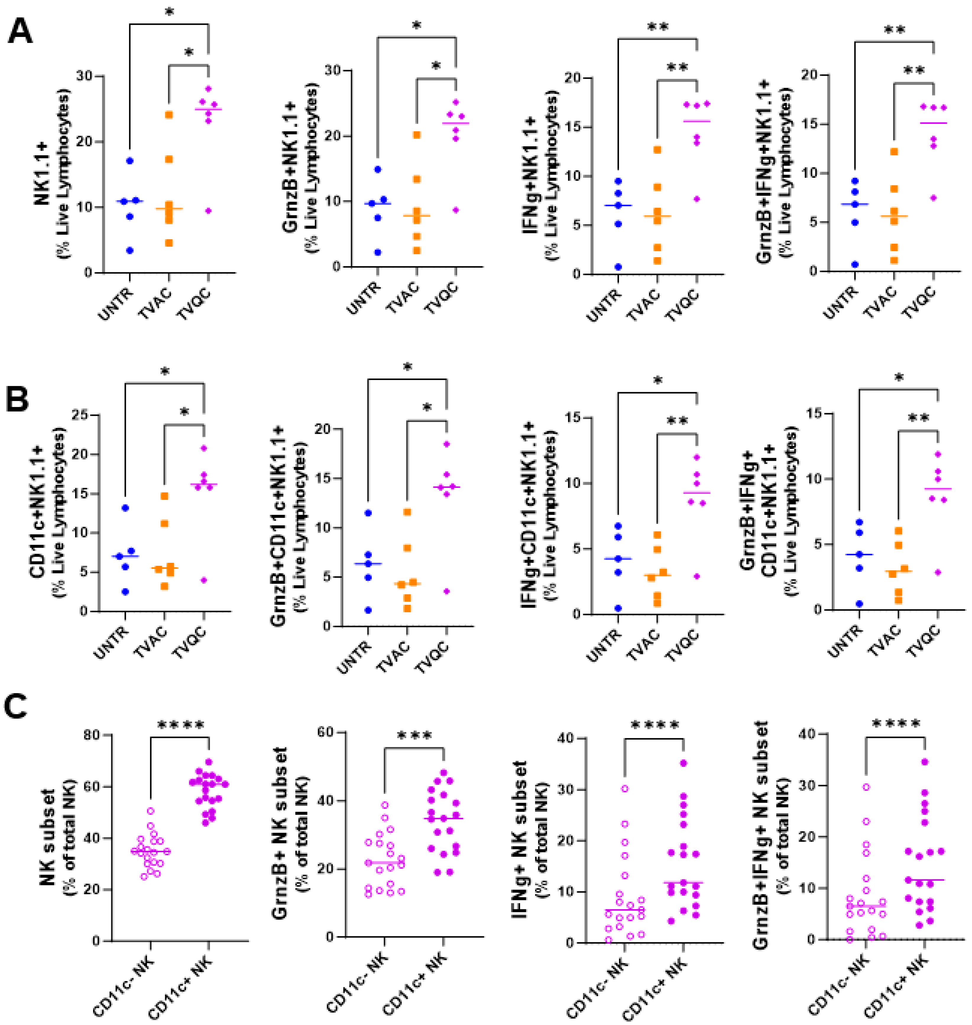 Vaccines 12 00206 g002