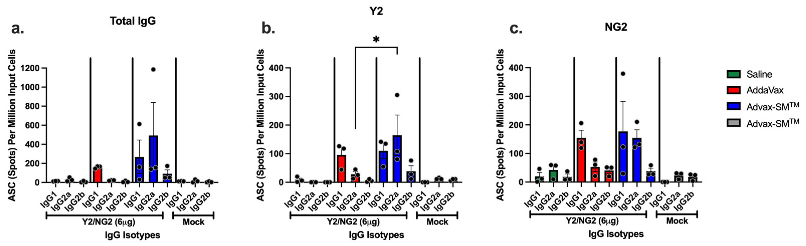 Vaccines 12 00455 g008