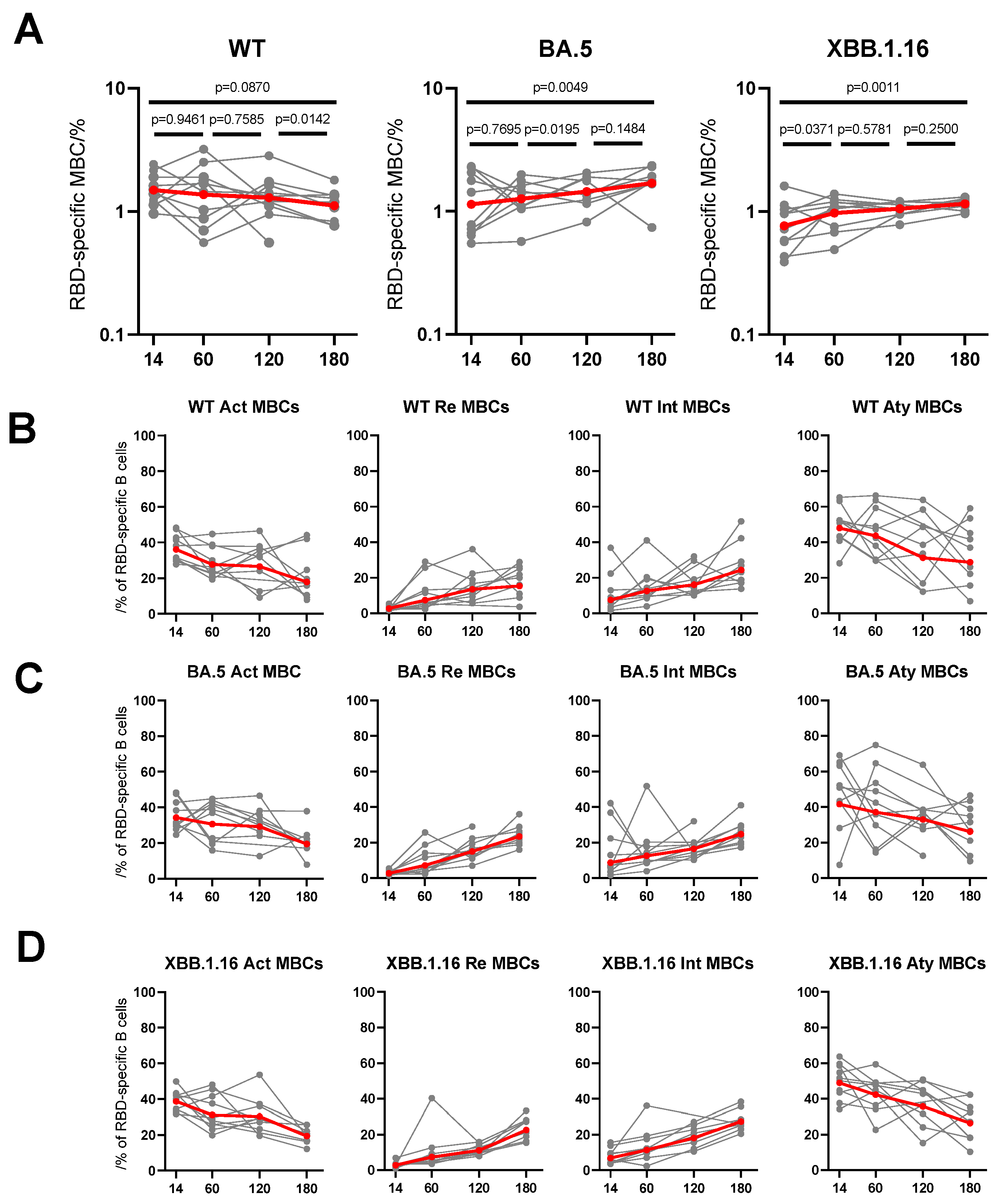 Vaccines 12 00464 g004