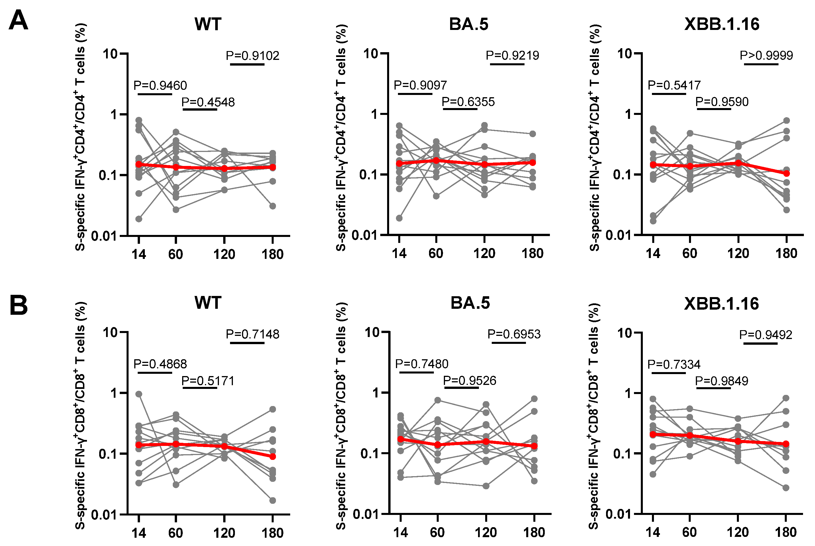 Vaccines 12 00464 g005