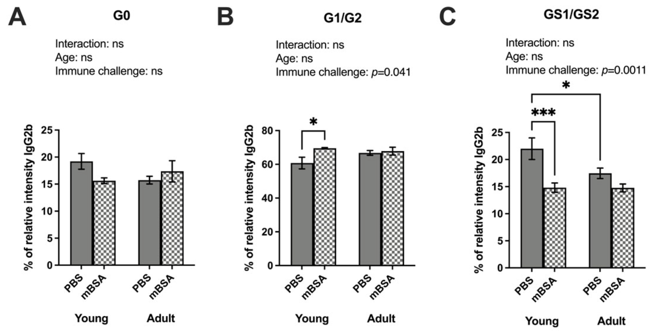 Vaccines 12 00479 g003