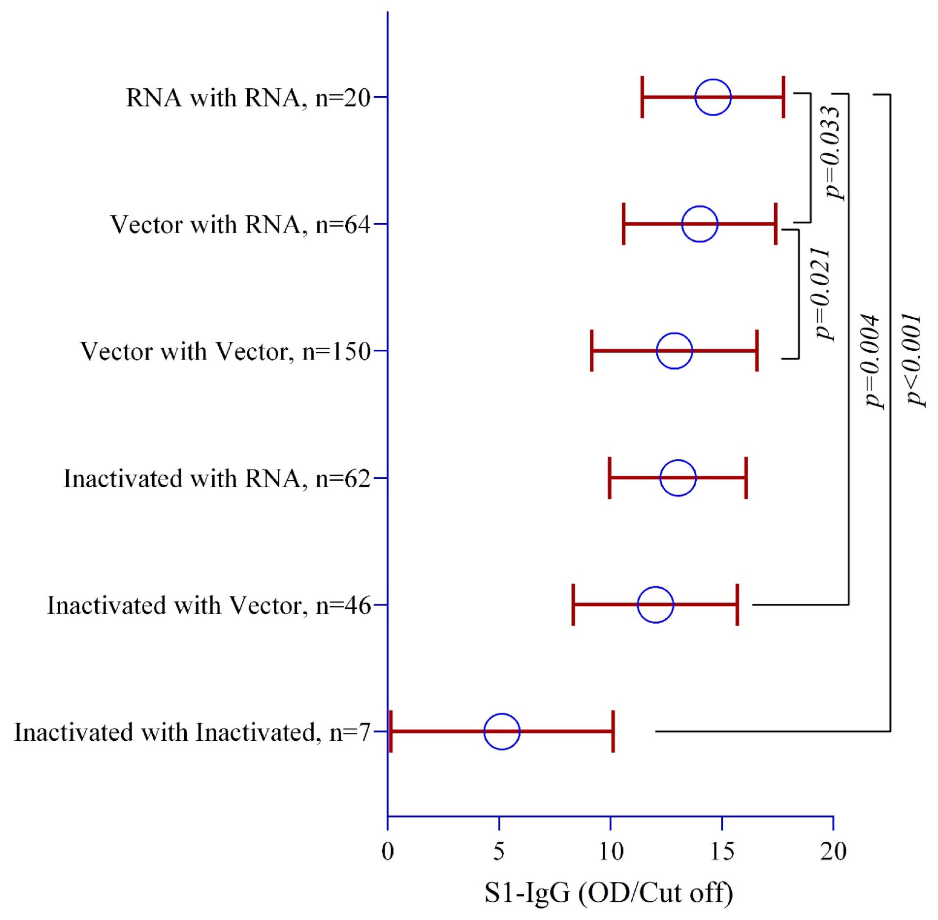 Vaccines 12 00482 g002