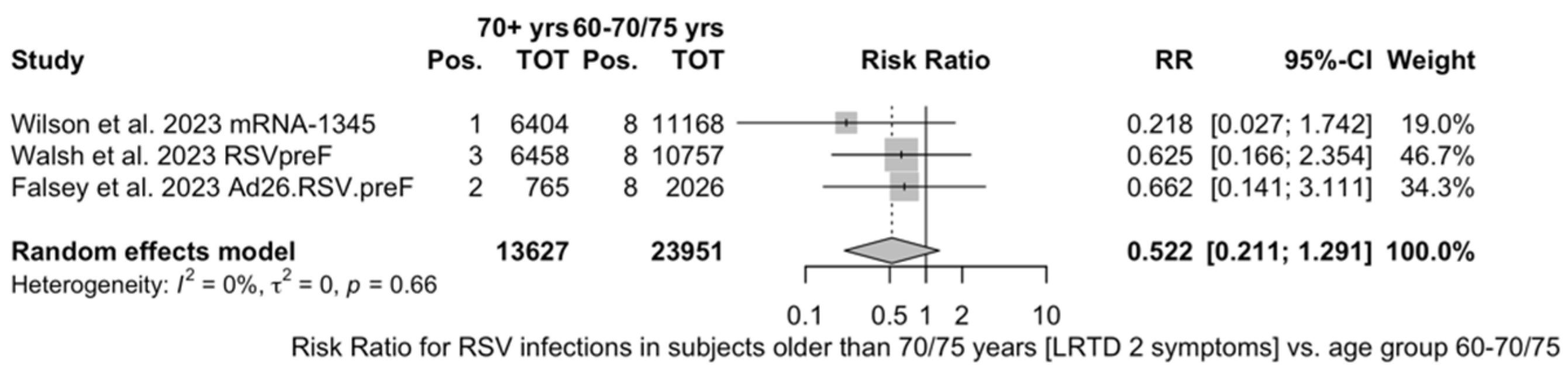 Vaccines 12 00500 g0a15