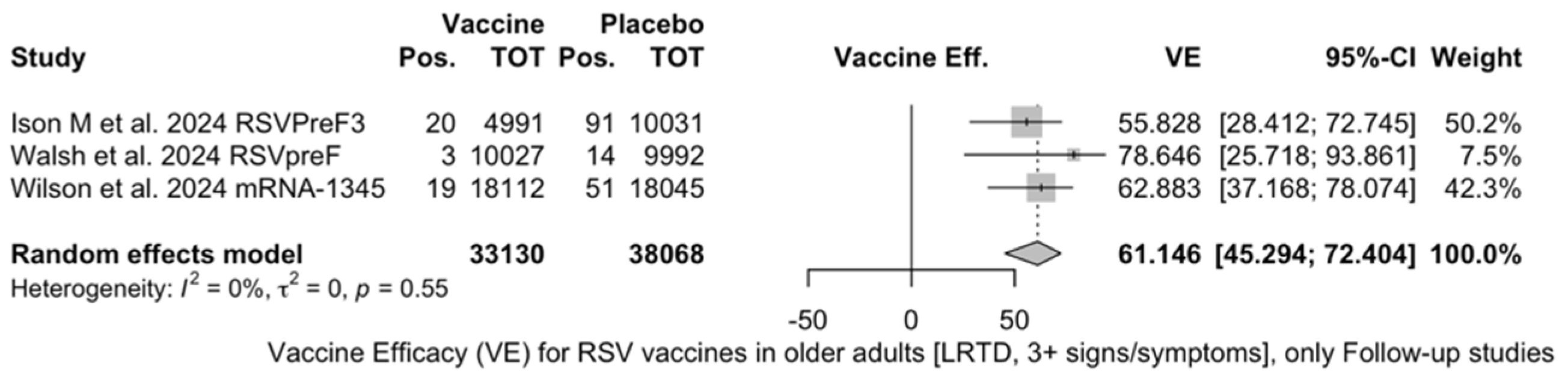 Vaccines 12 00500 g0a18