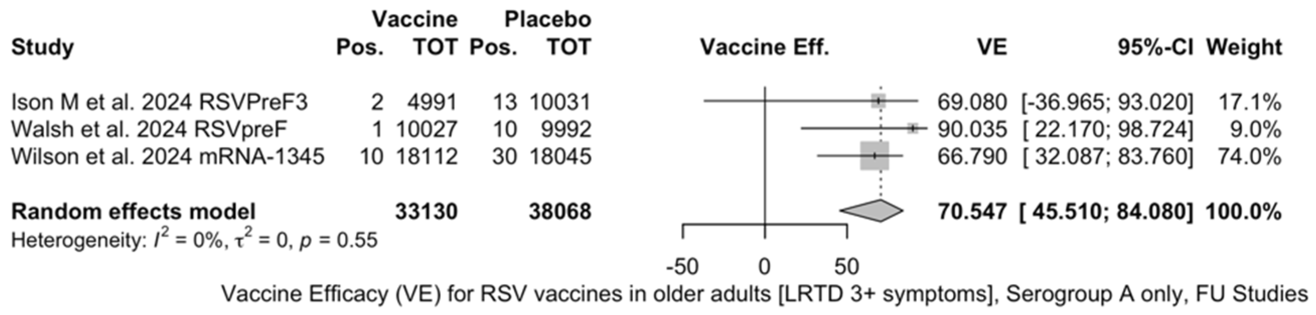 Vaccines 12 00500 g0a19