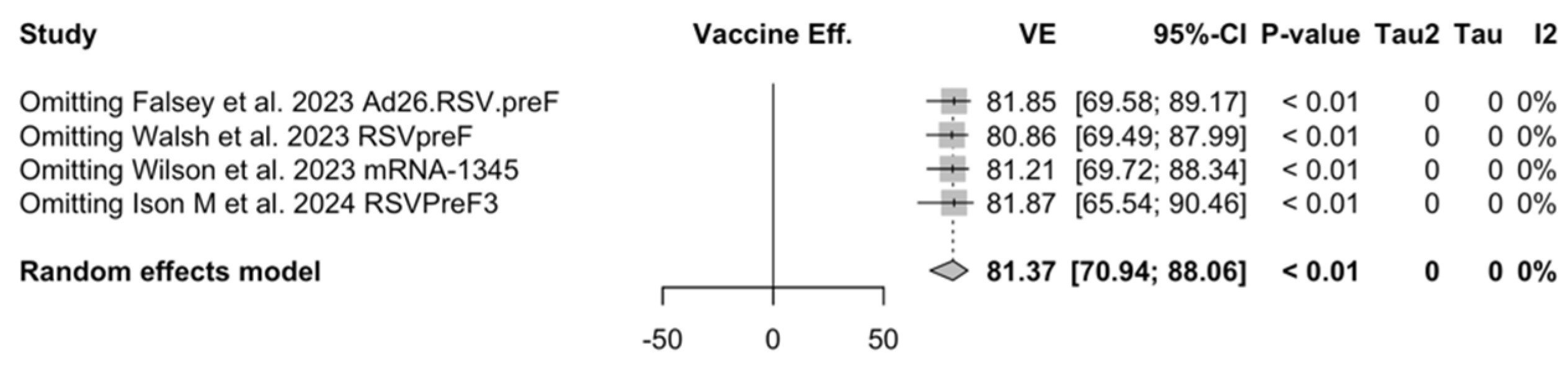 Vaccines 12 00500 g0a26