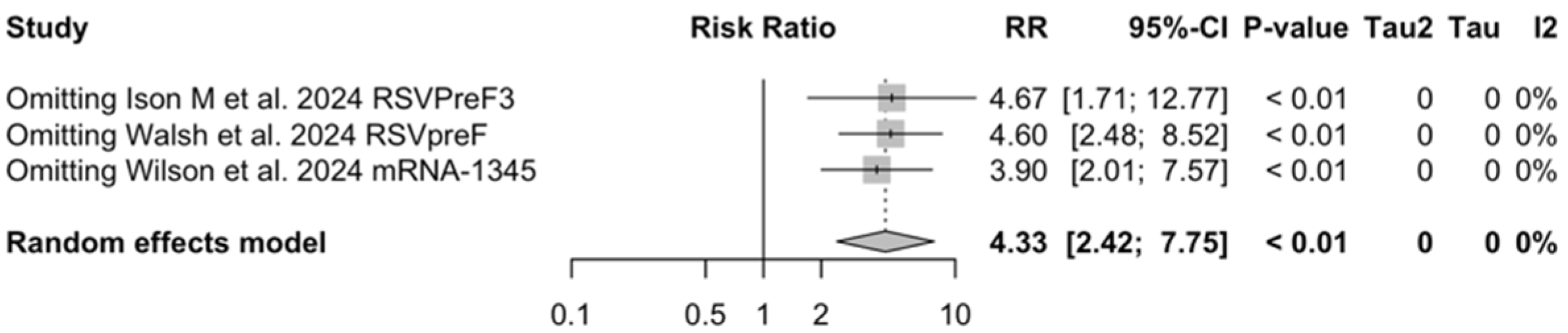 Vaccines 12 00500 g0a30