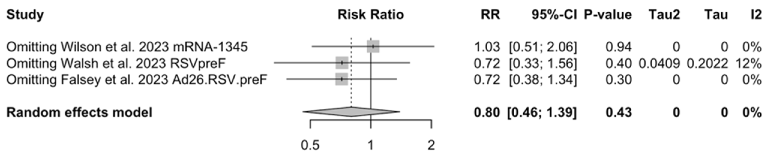 Vaccines 12 00500 g0a34