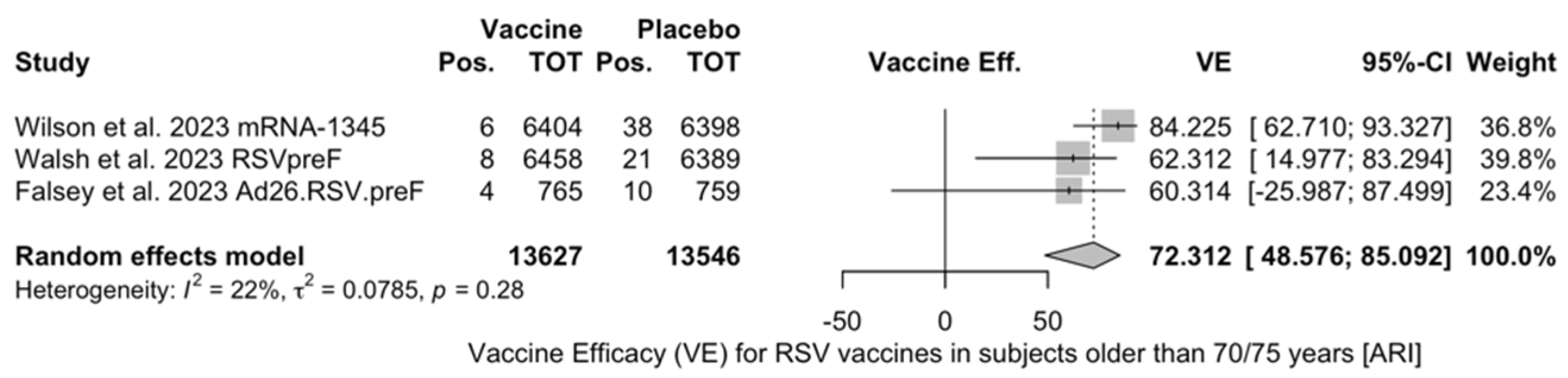 Vaccines 12 00500 g0a6