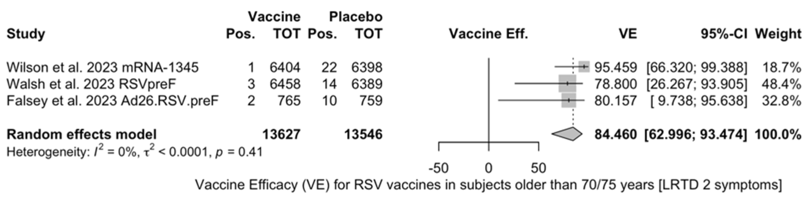 Vaccines 12 00500 g0a8