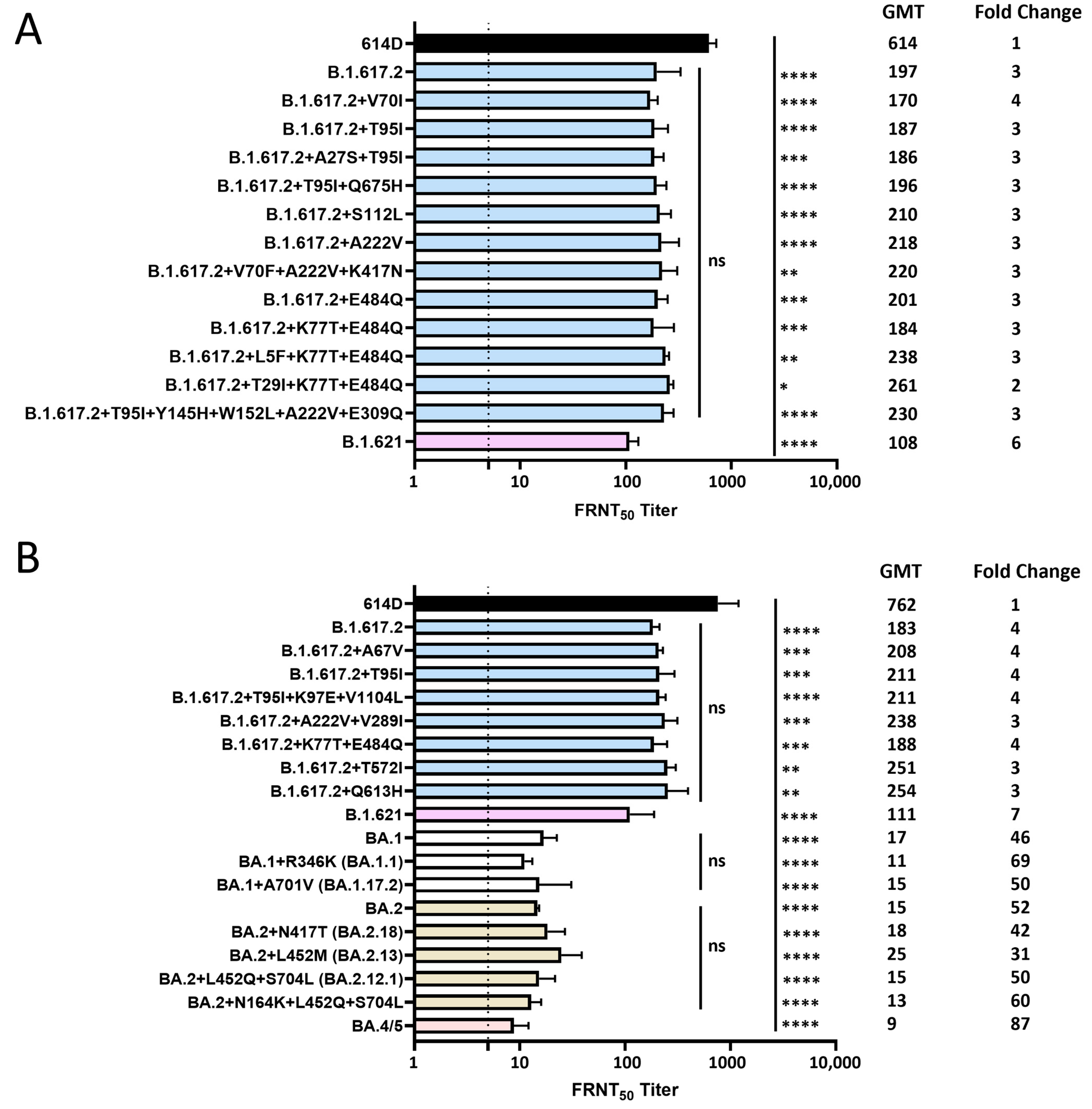 Vaccines 12 00505 g003