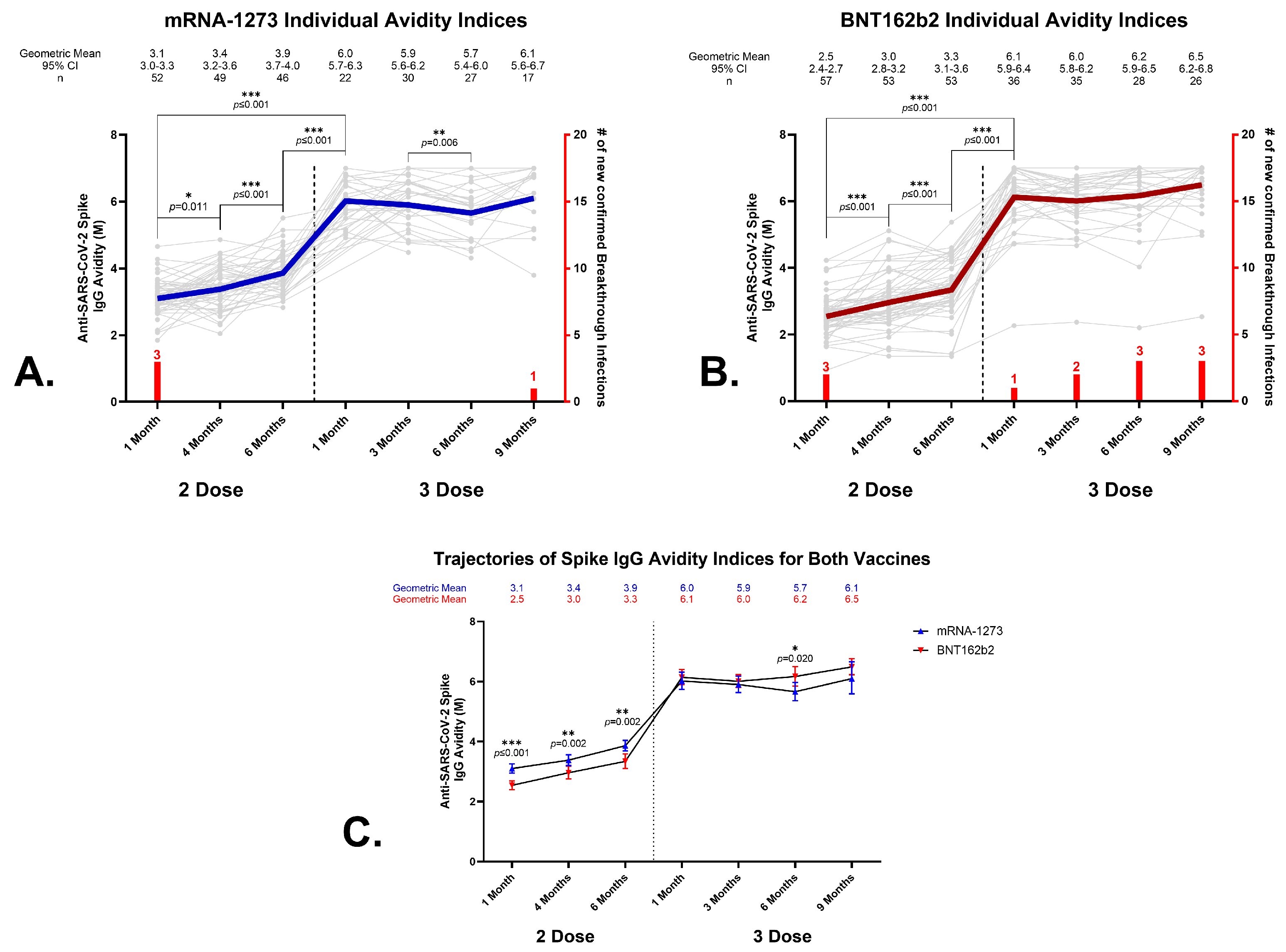 Vaccines 12 00516 g002