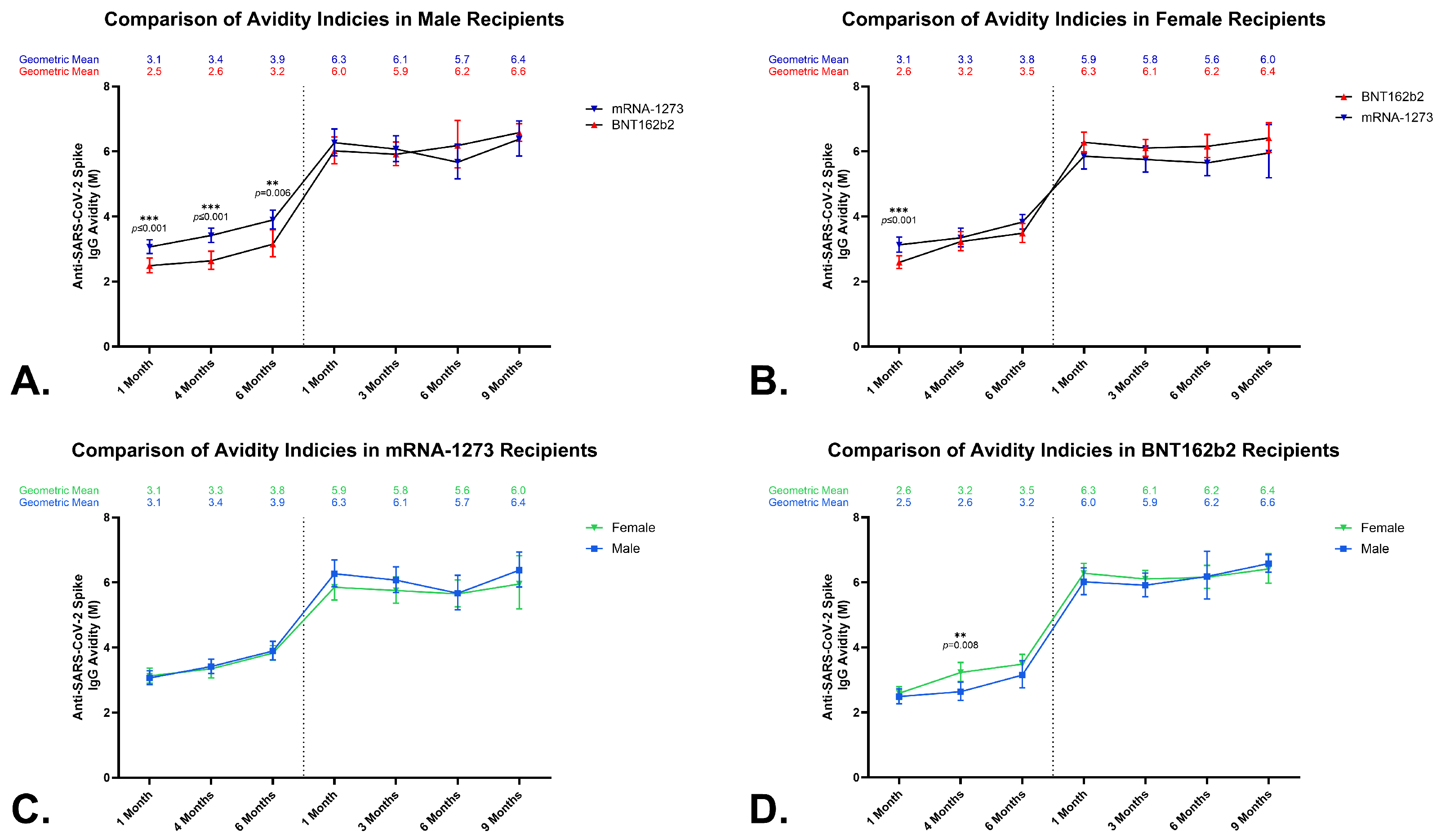 Vaccines 12 00516 g003