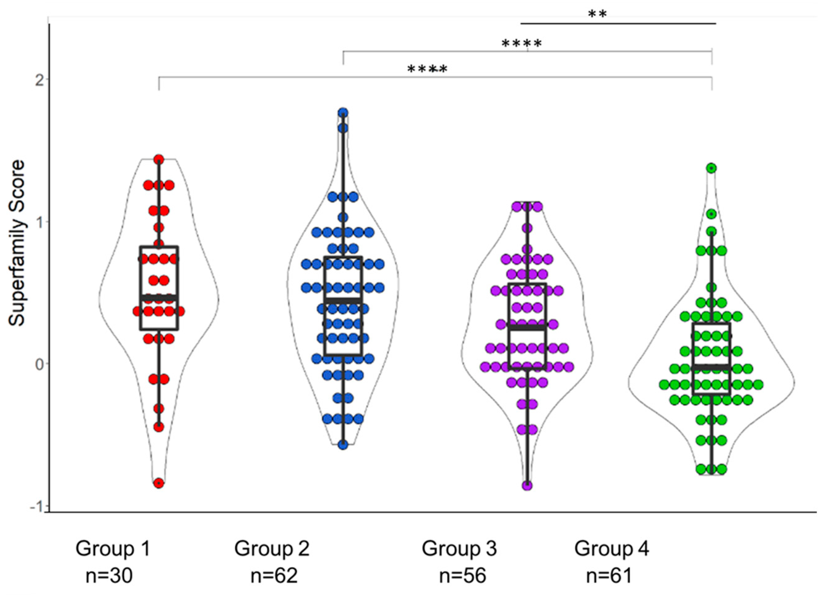 Vaccines 12 00520 g002