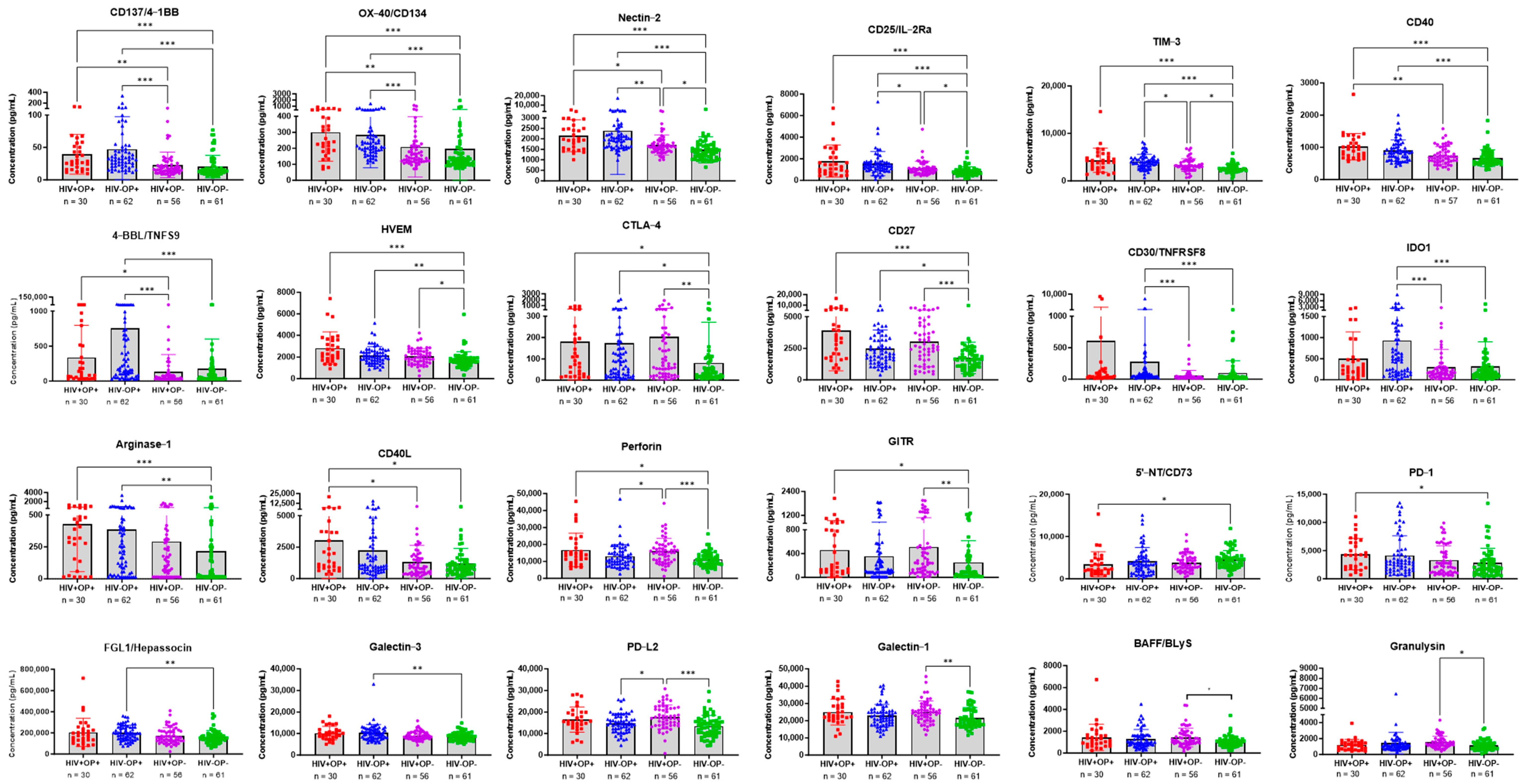 Vaccines 12 00520 g003