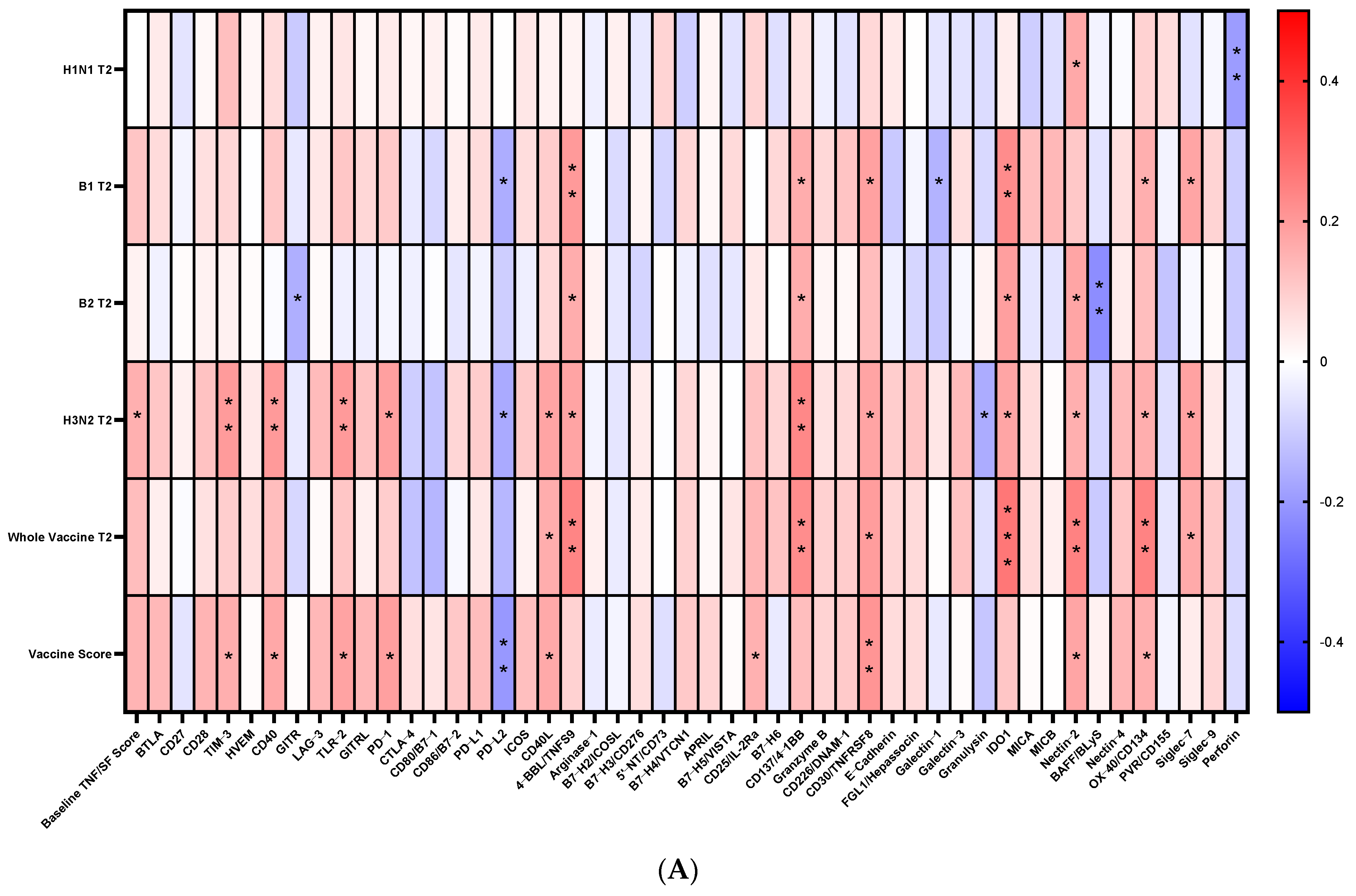 Vaccines 12 00520 g004a