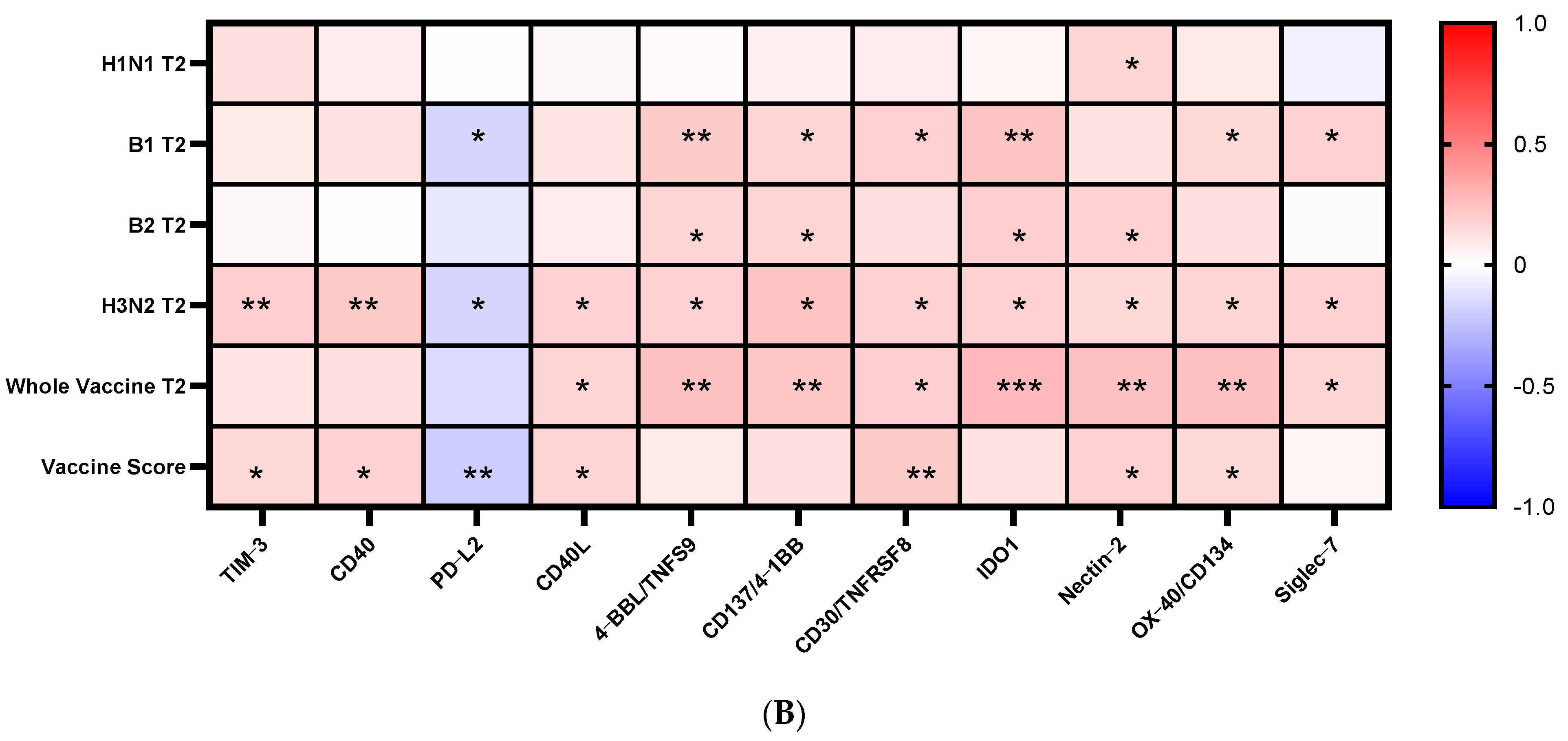 Vaccines 12 00520 g004b