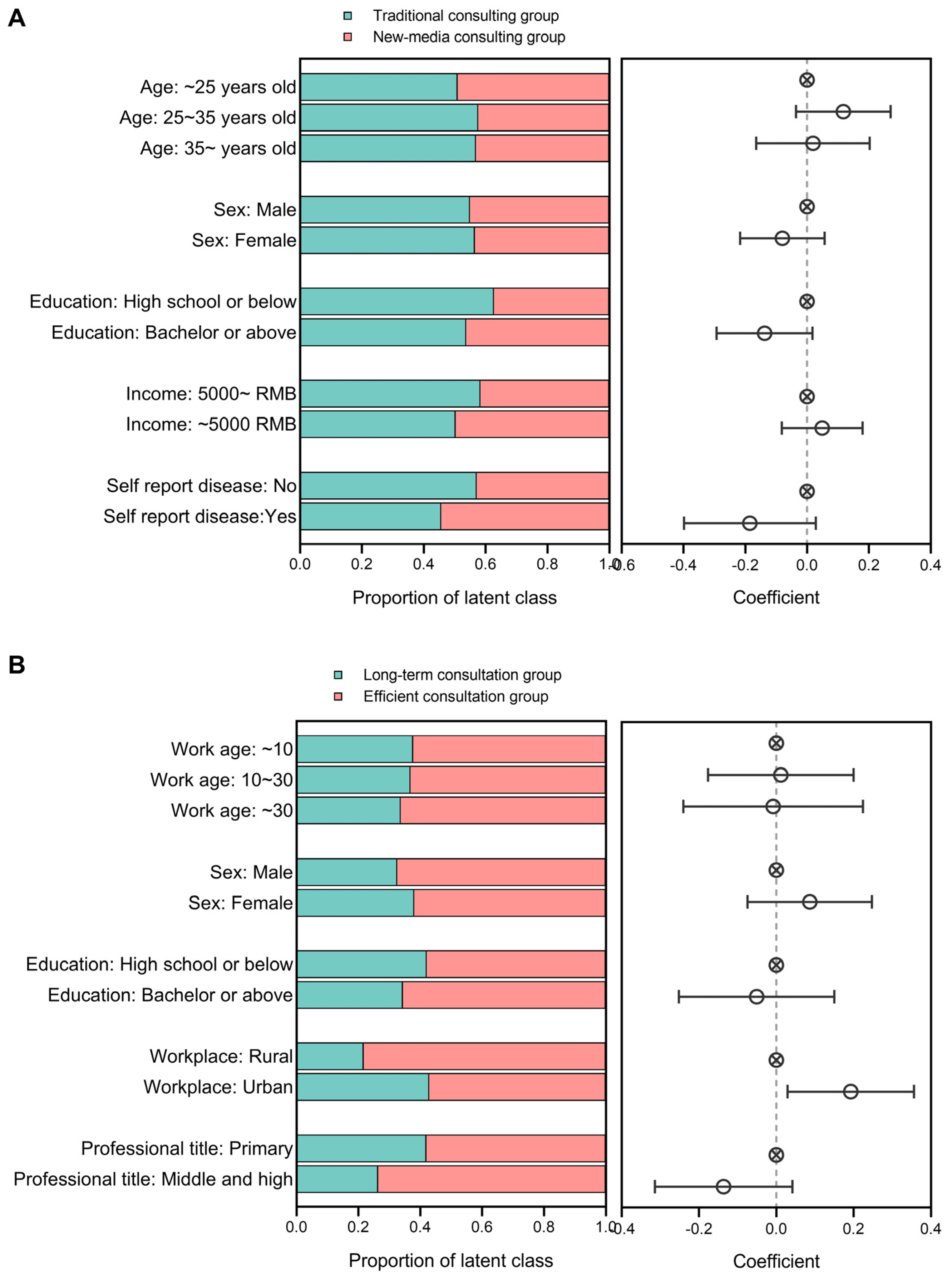 Vaccines 12 00534 g003