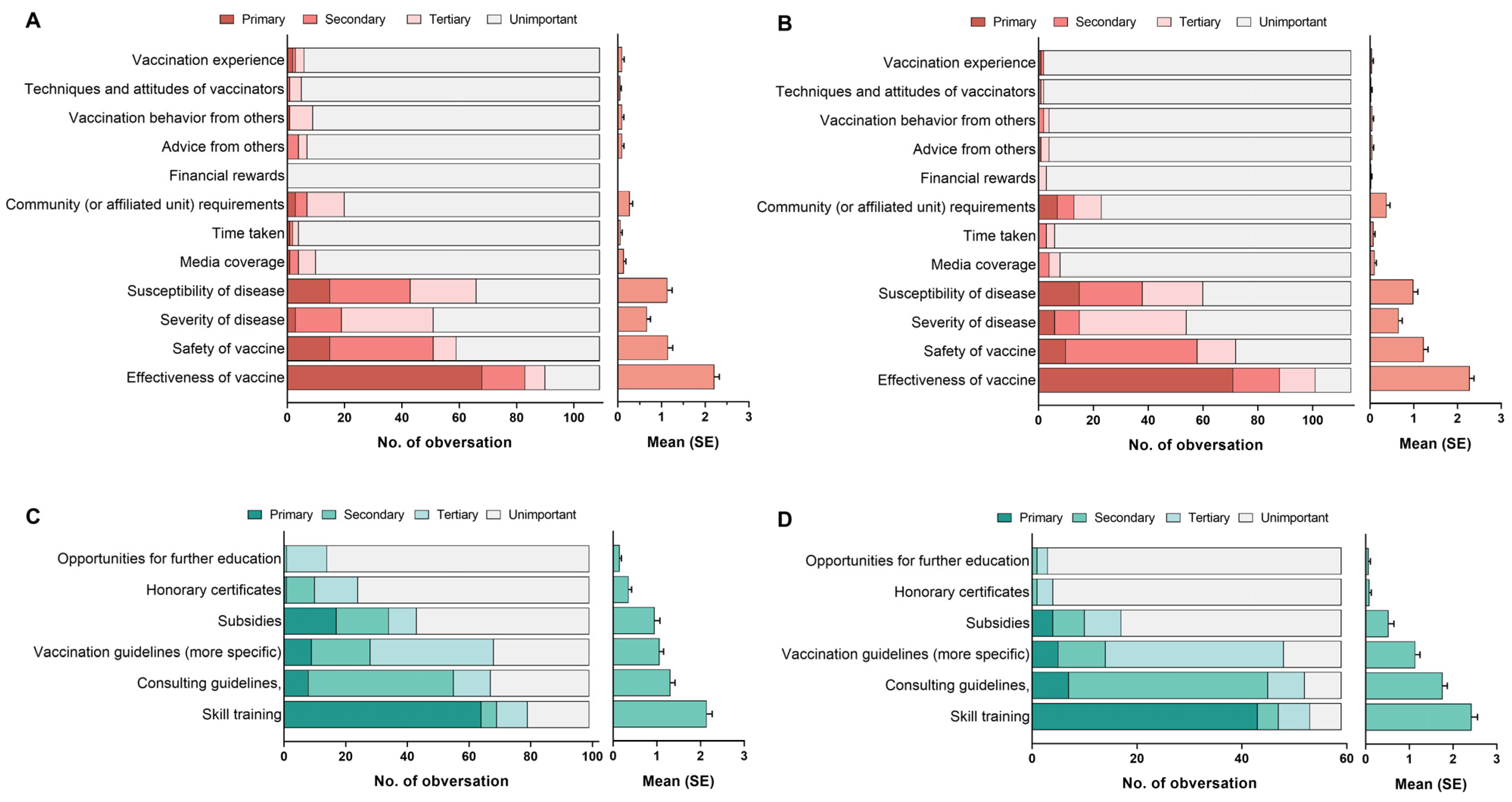 Vaccines 12 00534 g004