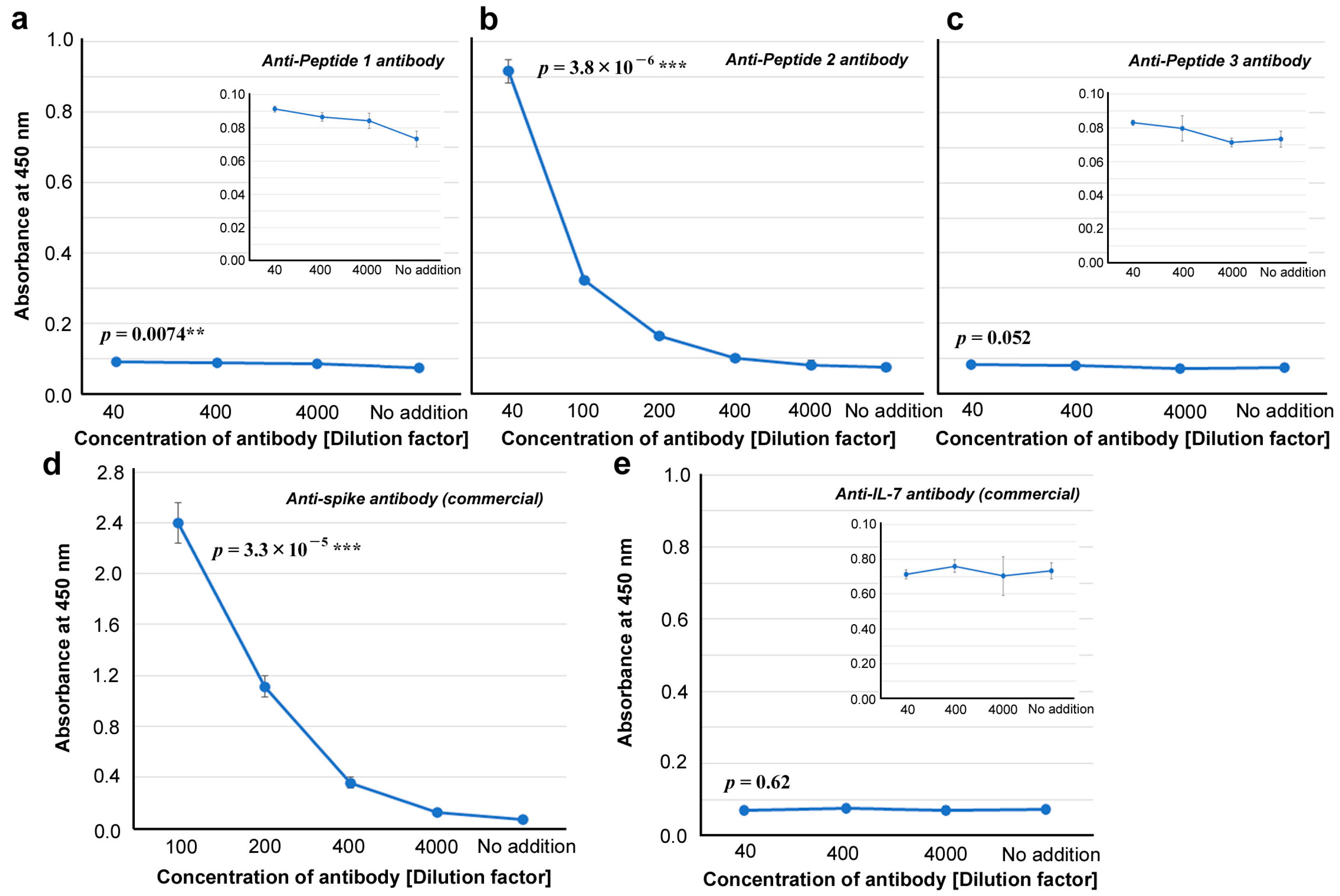Vaccines 12 00539 g005