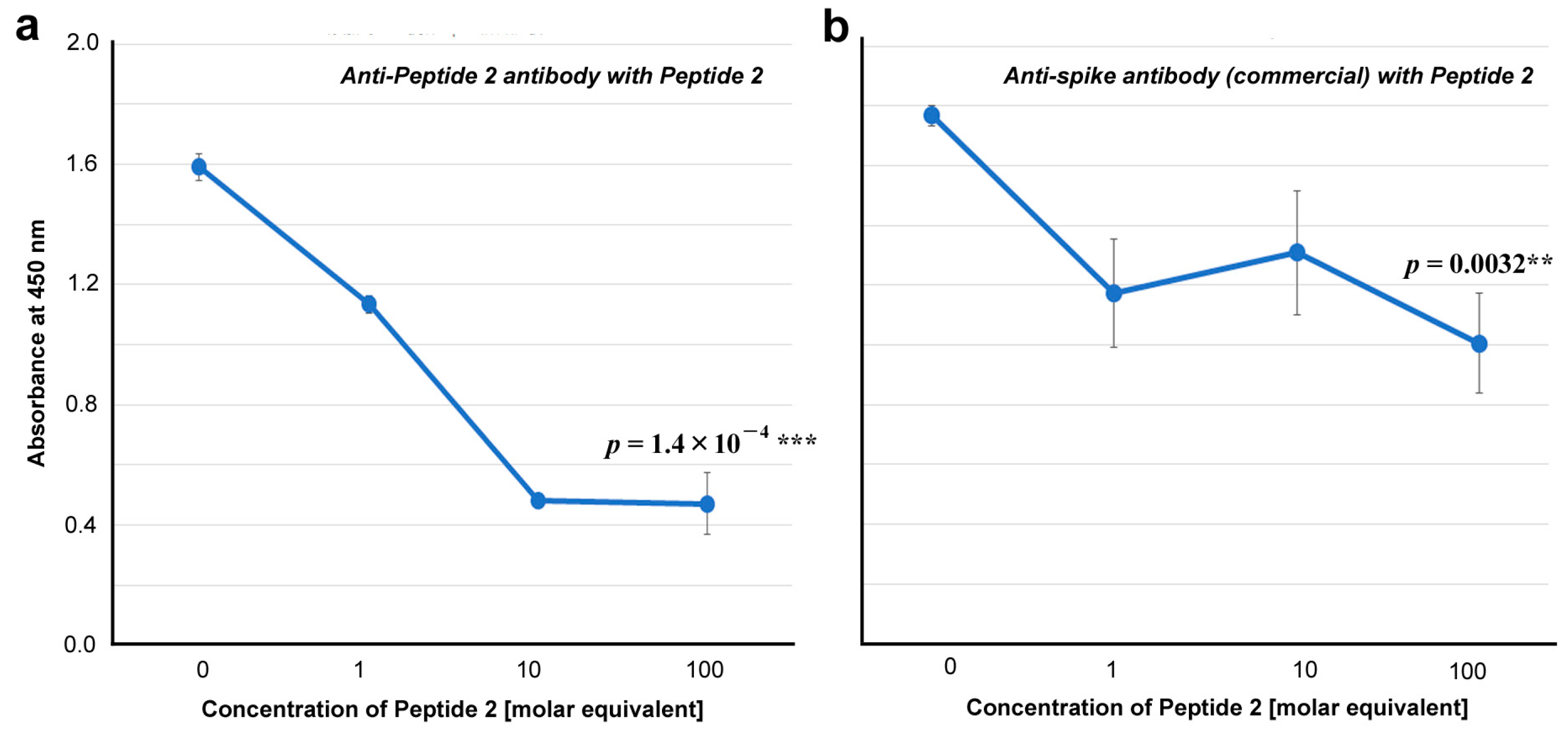 Vaccines 12 00539 g006