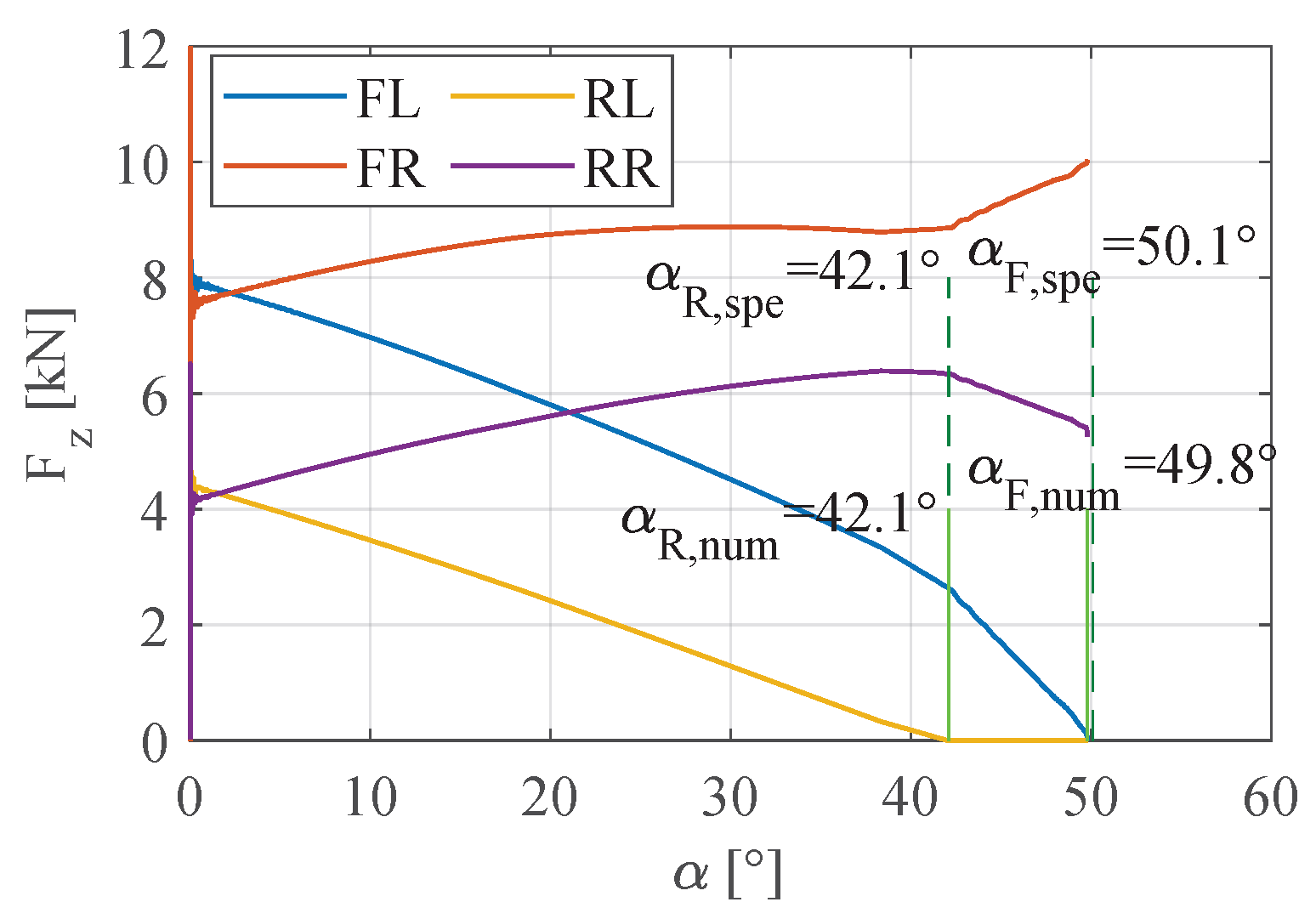 Vehicles 06 00018 g008
