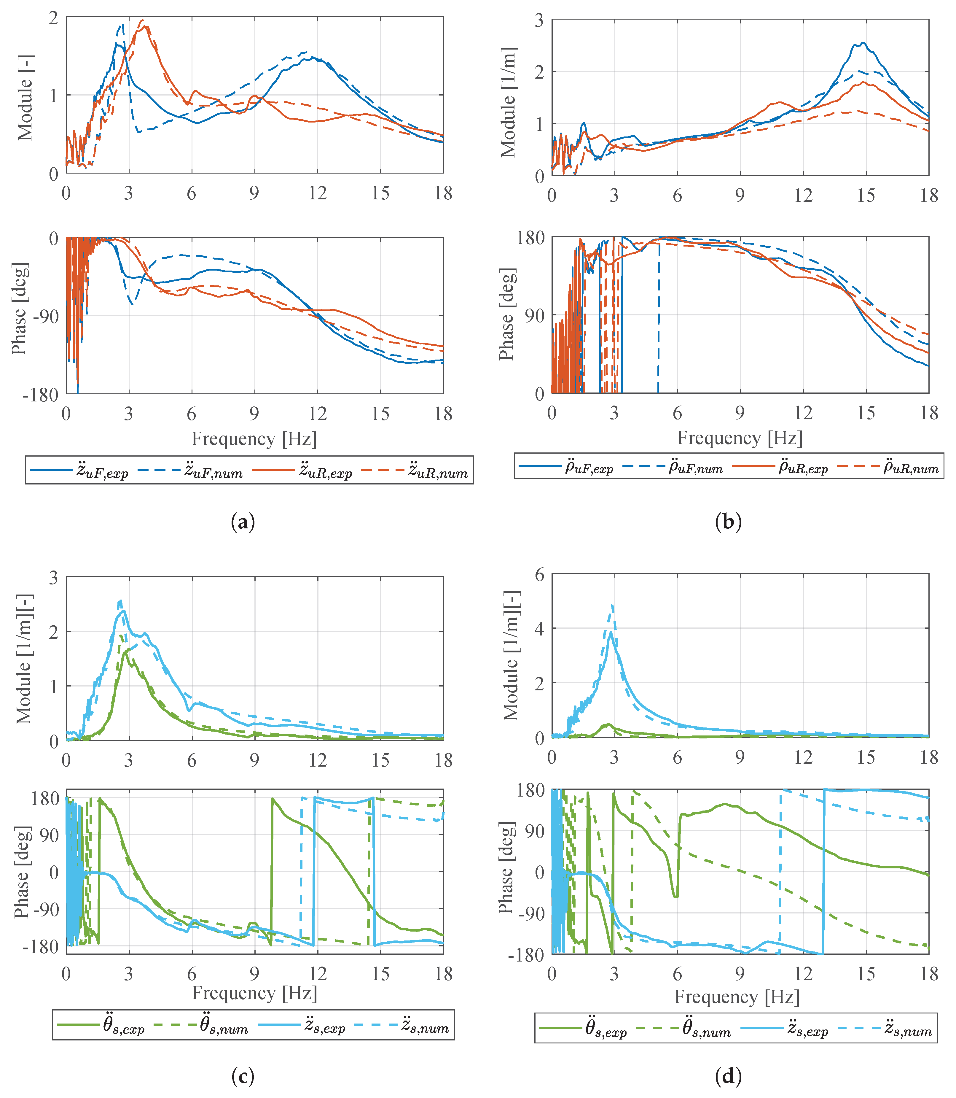 Vehicles 06 00018 g009