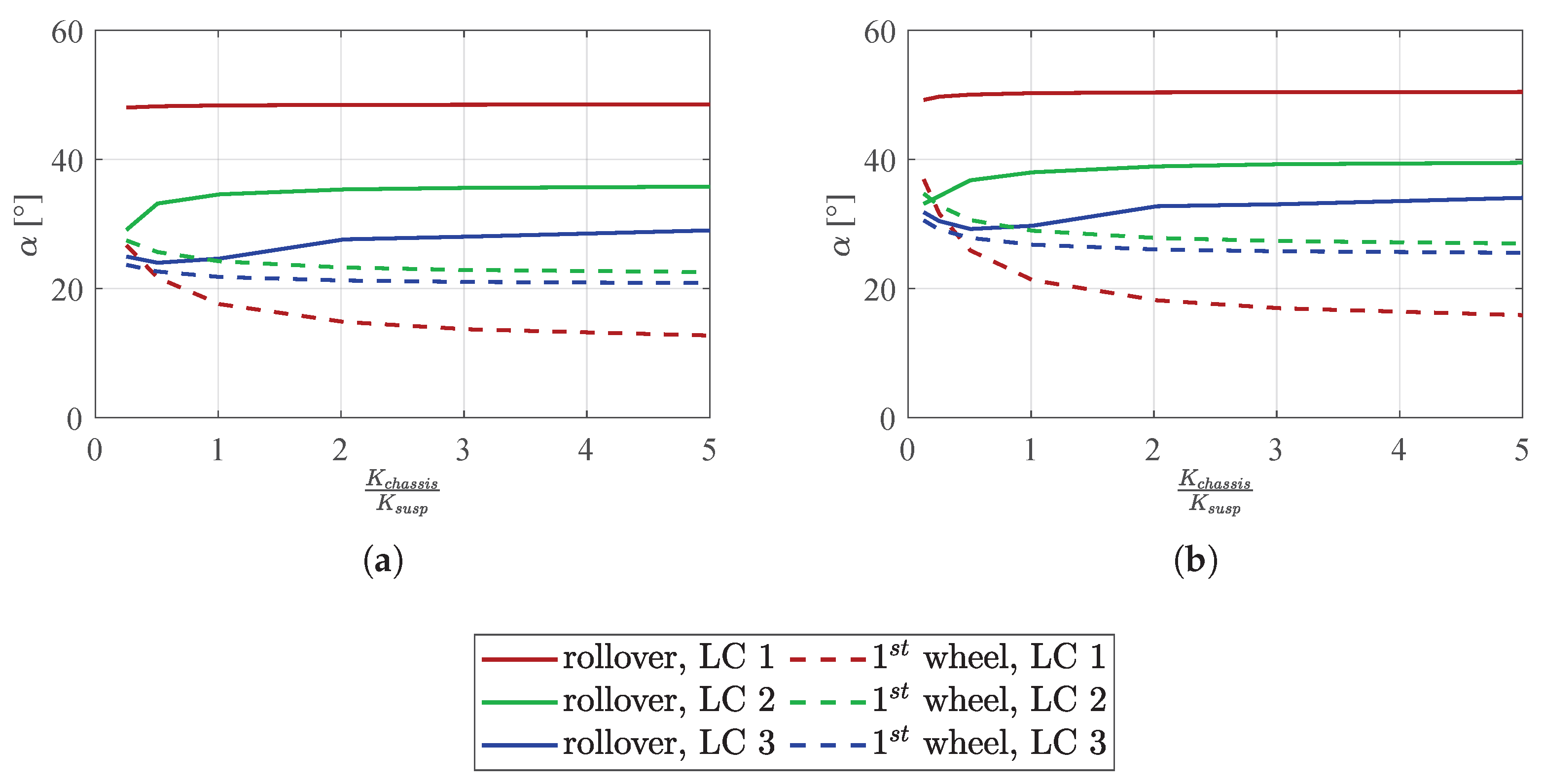 Vehicles 06 00018 g012