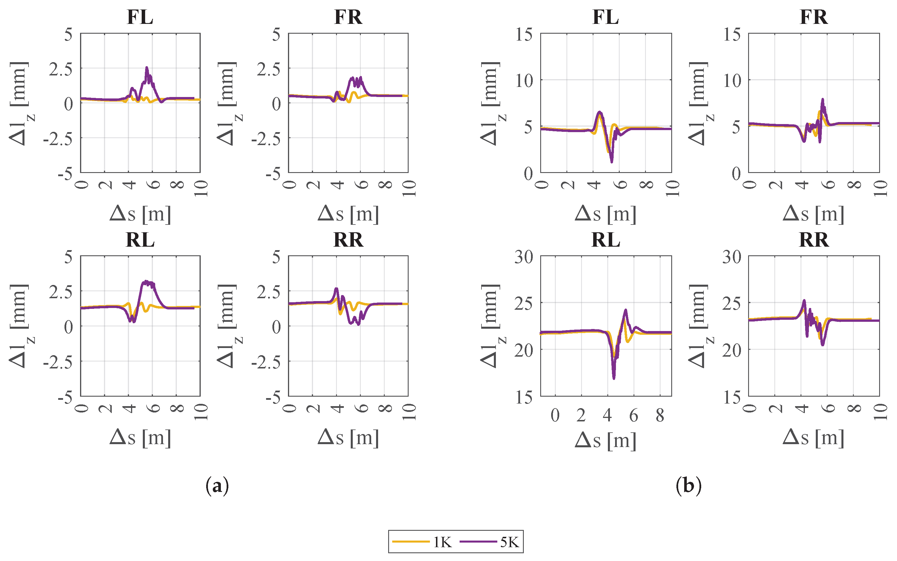 Vehicles 06 00018 g015