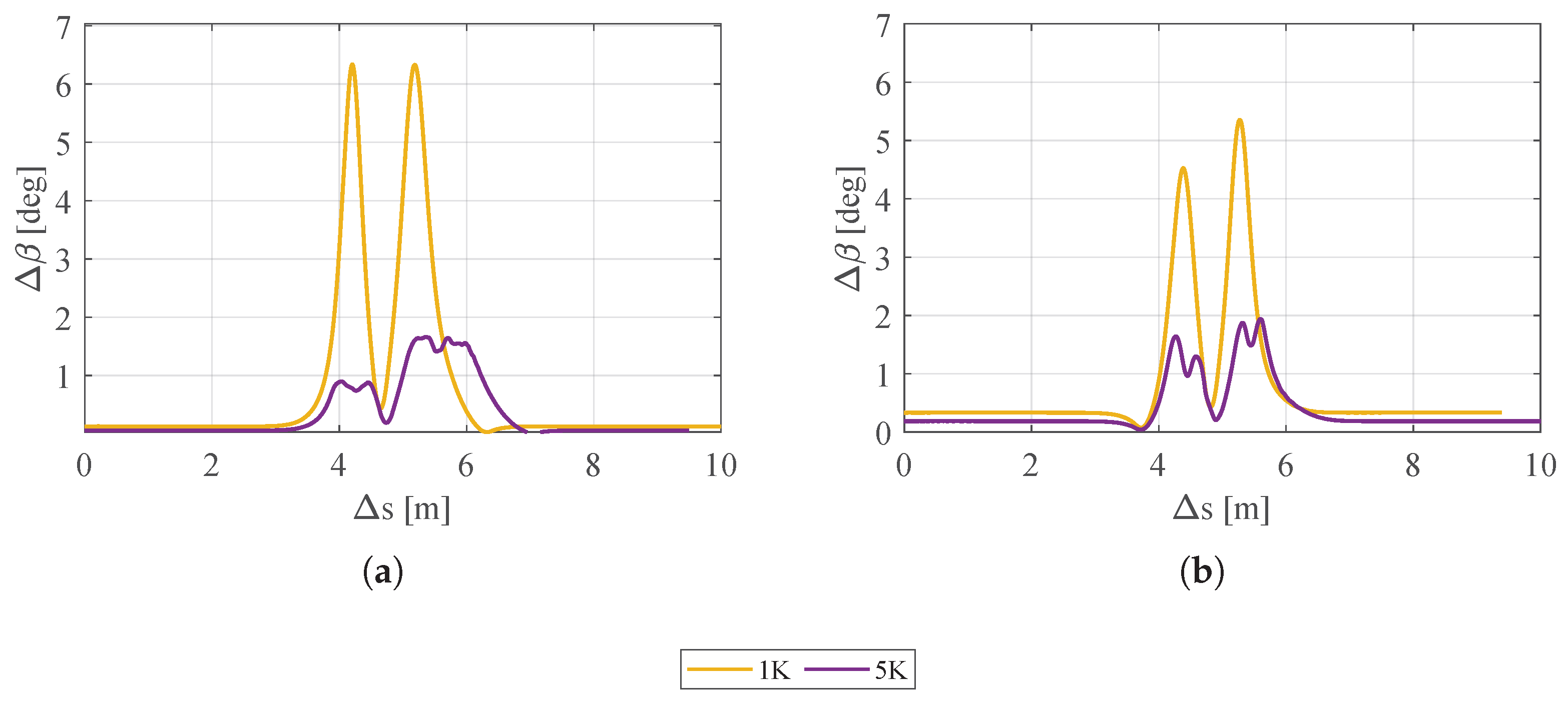 Vehicles 06 00018 g016