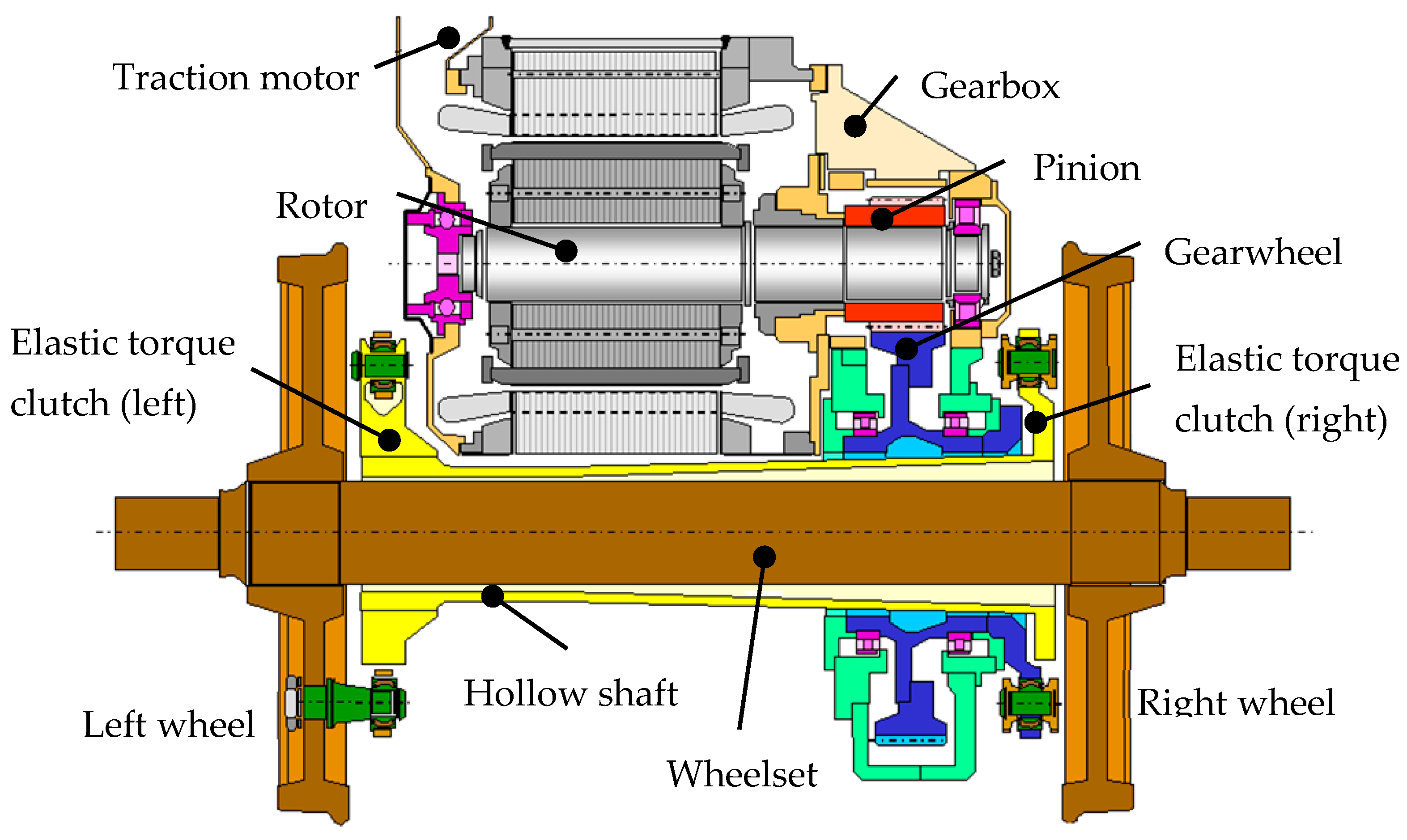 Vehicles 06 00039 g005