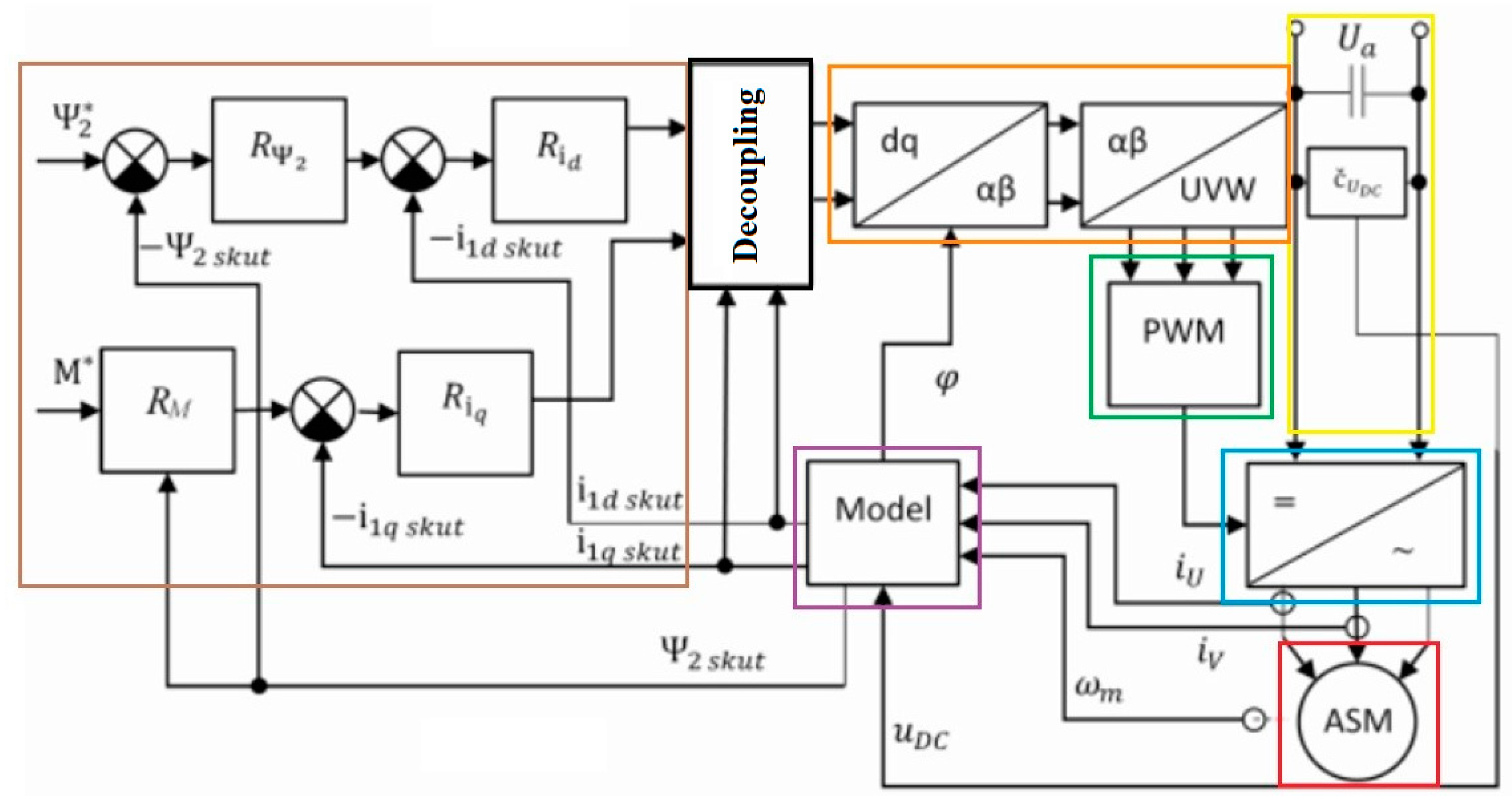 Vehicles 06 00039 g007