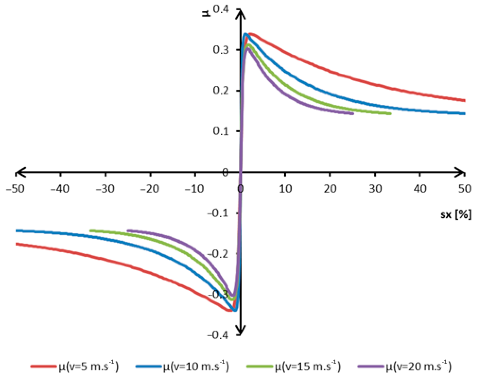 Vehicles 06 00039 g008