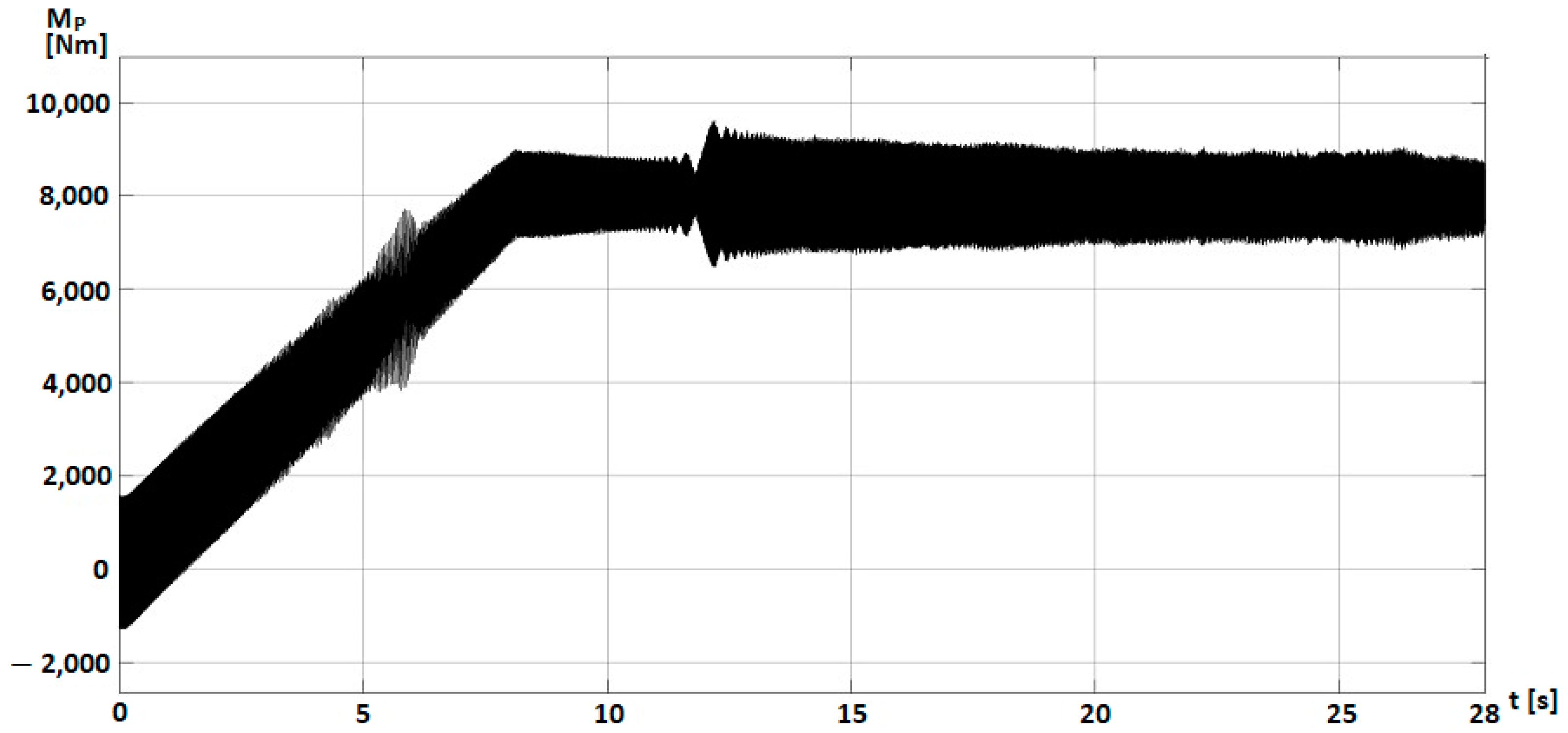 Vehicles 06 00039 g016