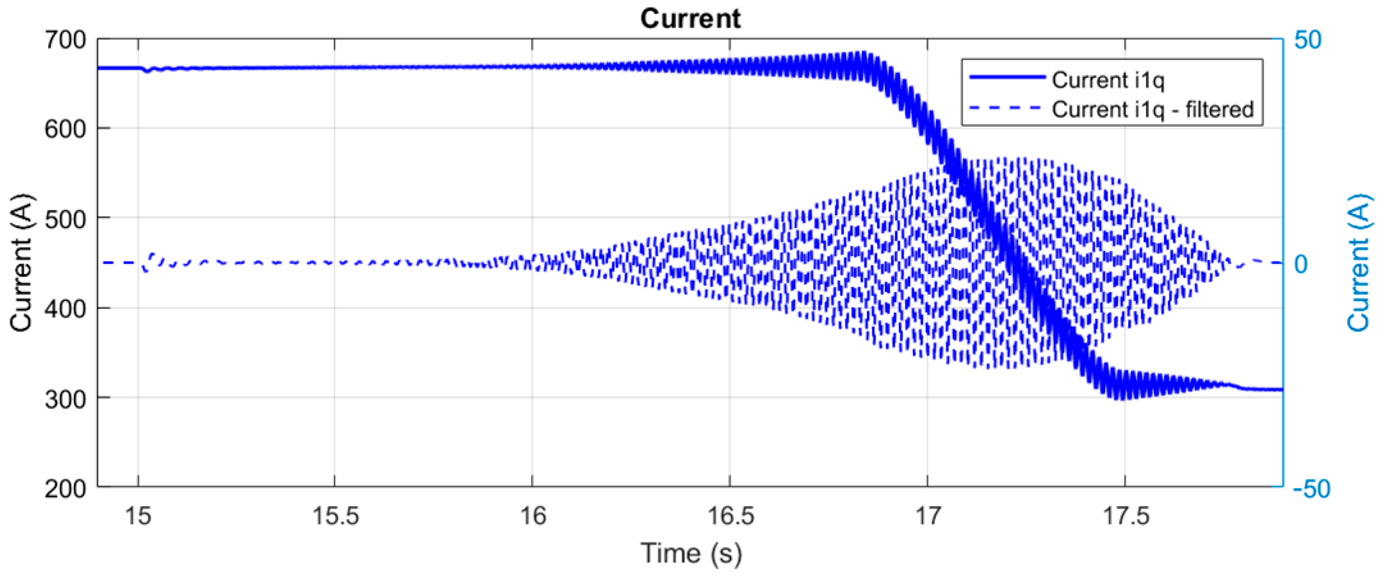 Vehicles 06 00039 g019