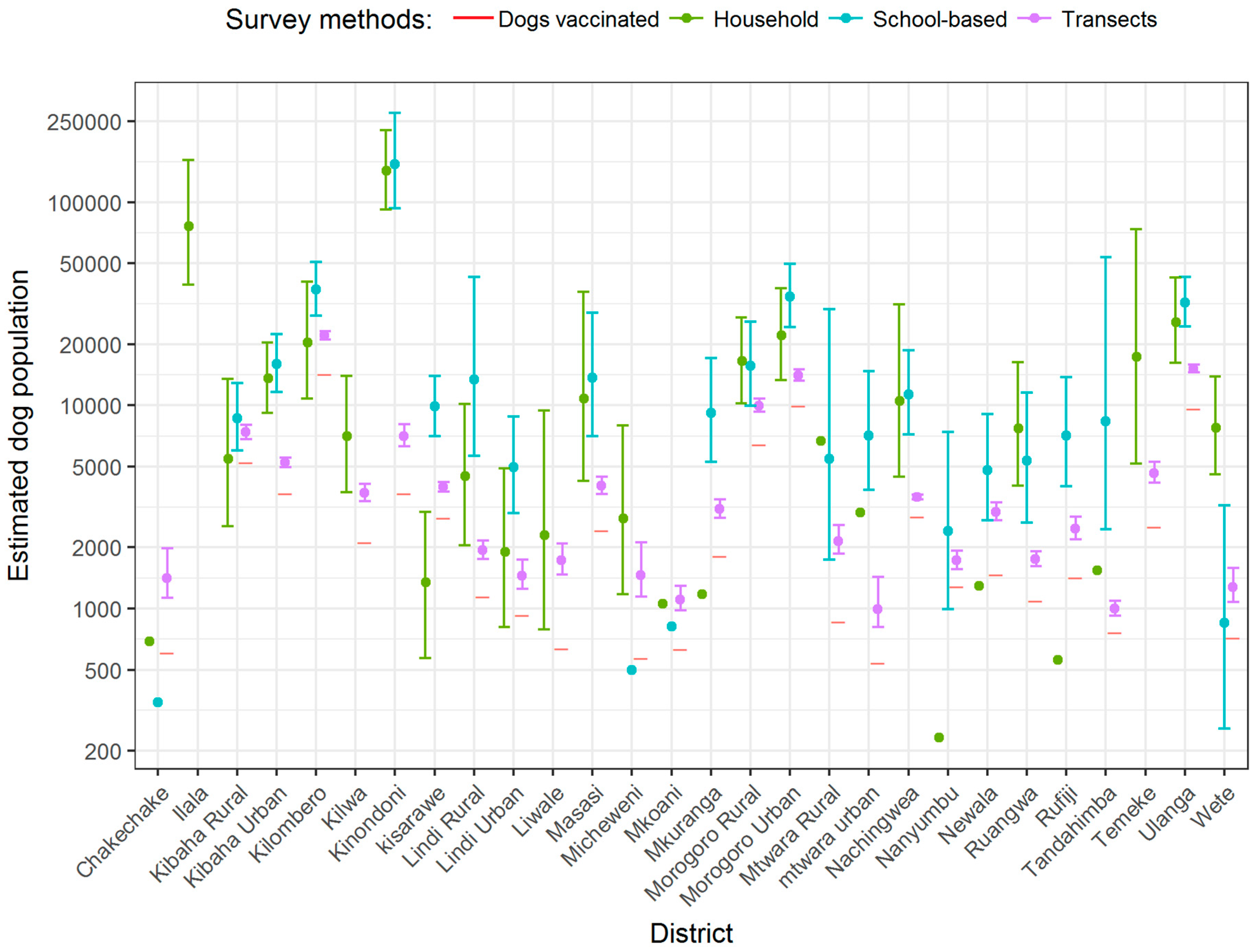 Vetsci 05 00077 g002 Vetsci 05 00077 g002