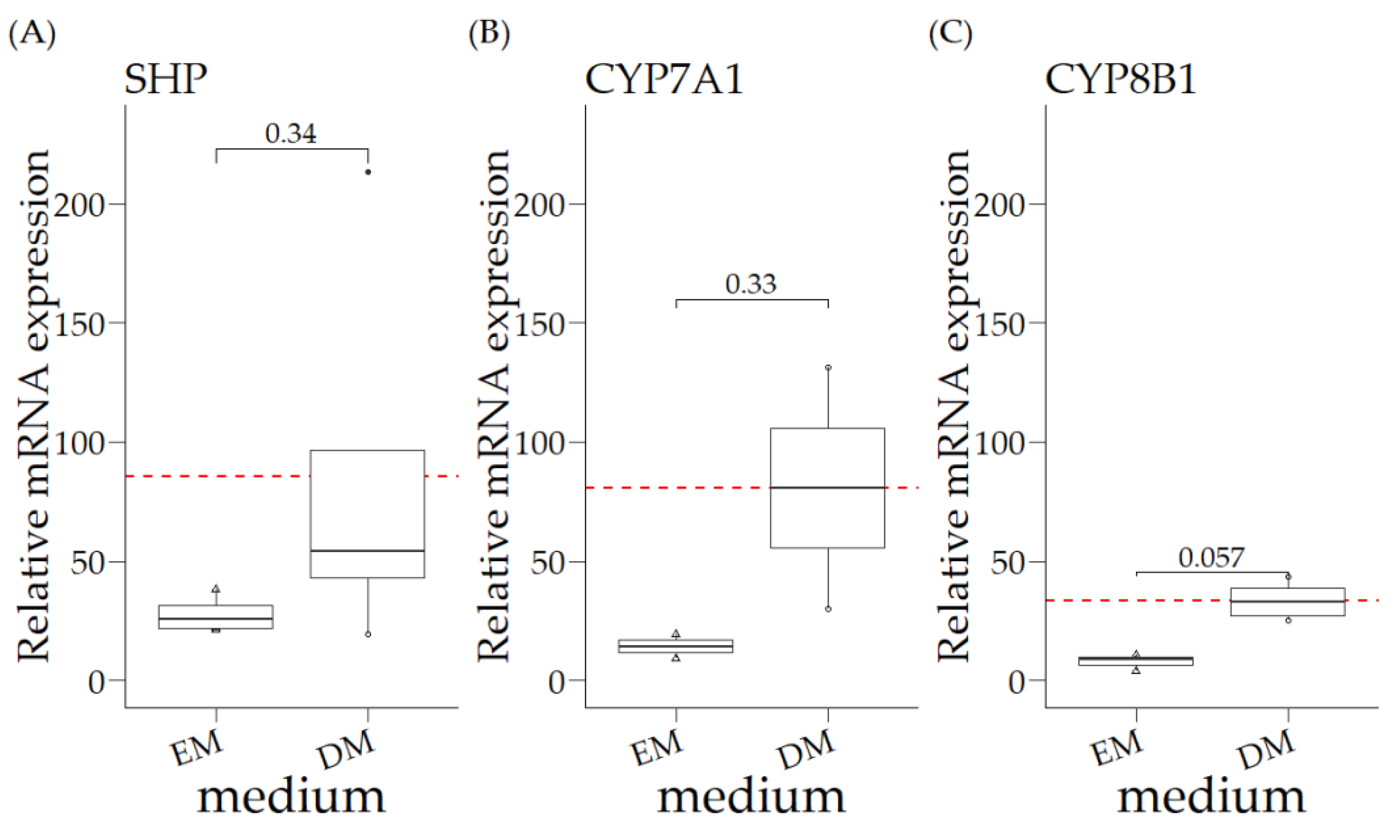 Vetsci 06 00078 g002