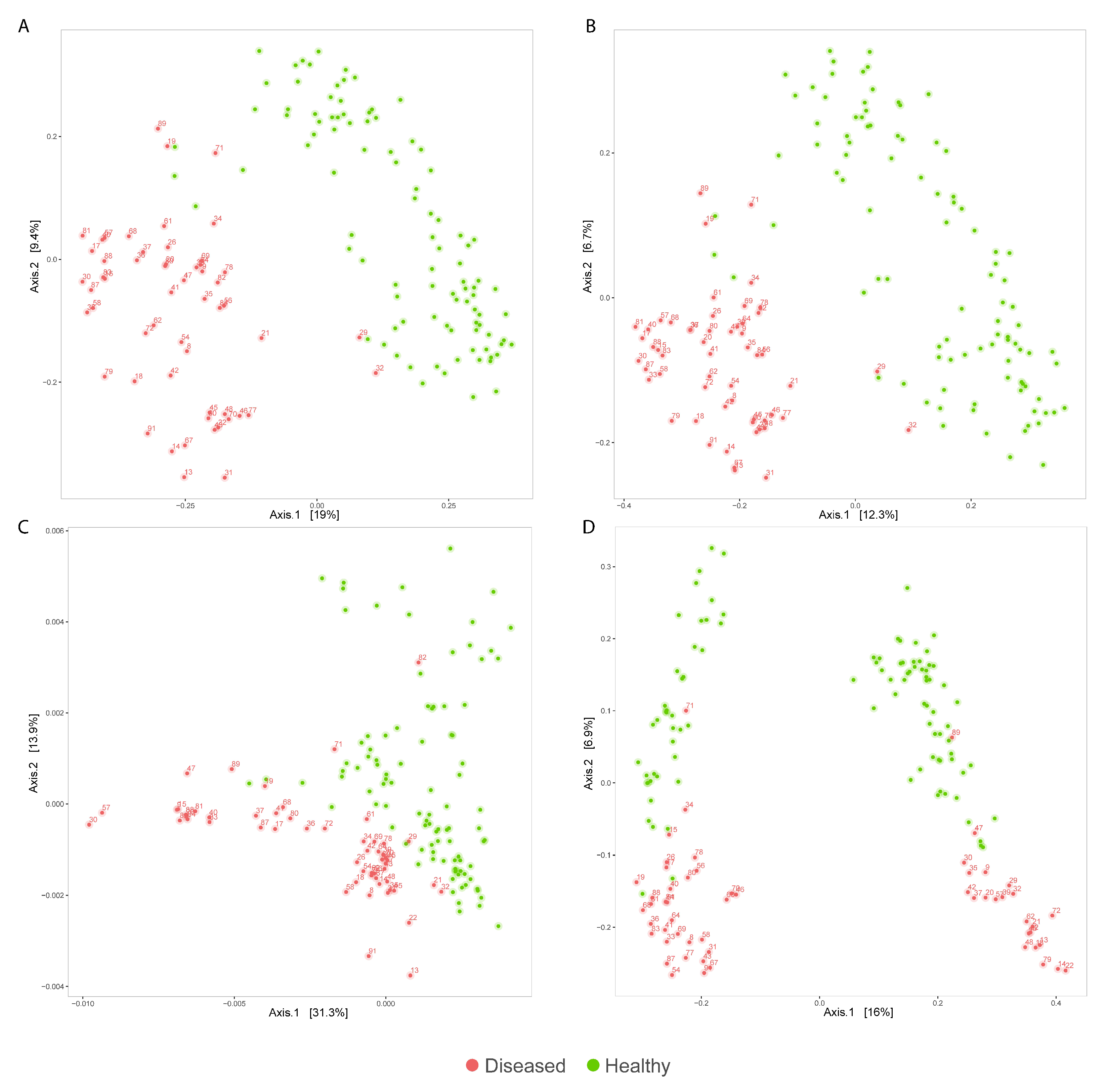 Vetsci 09 00502 g002