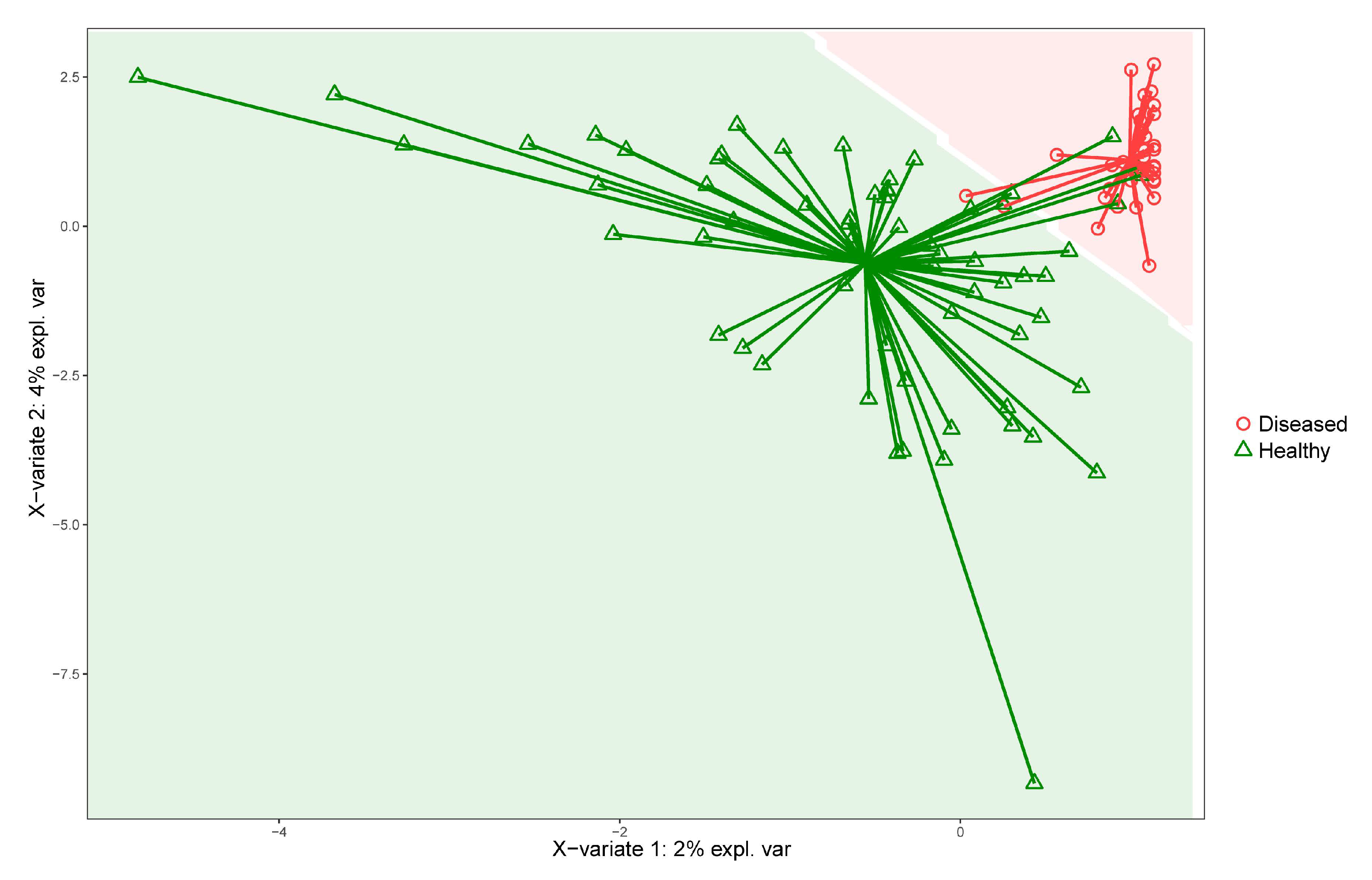 Vetsci 09 00502 g004