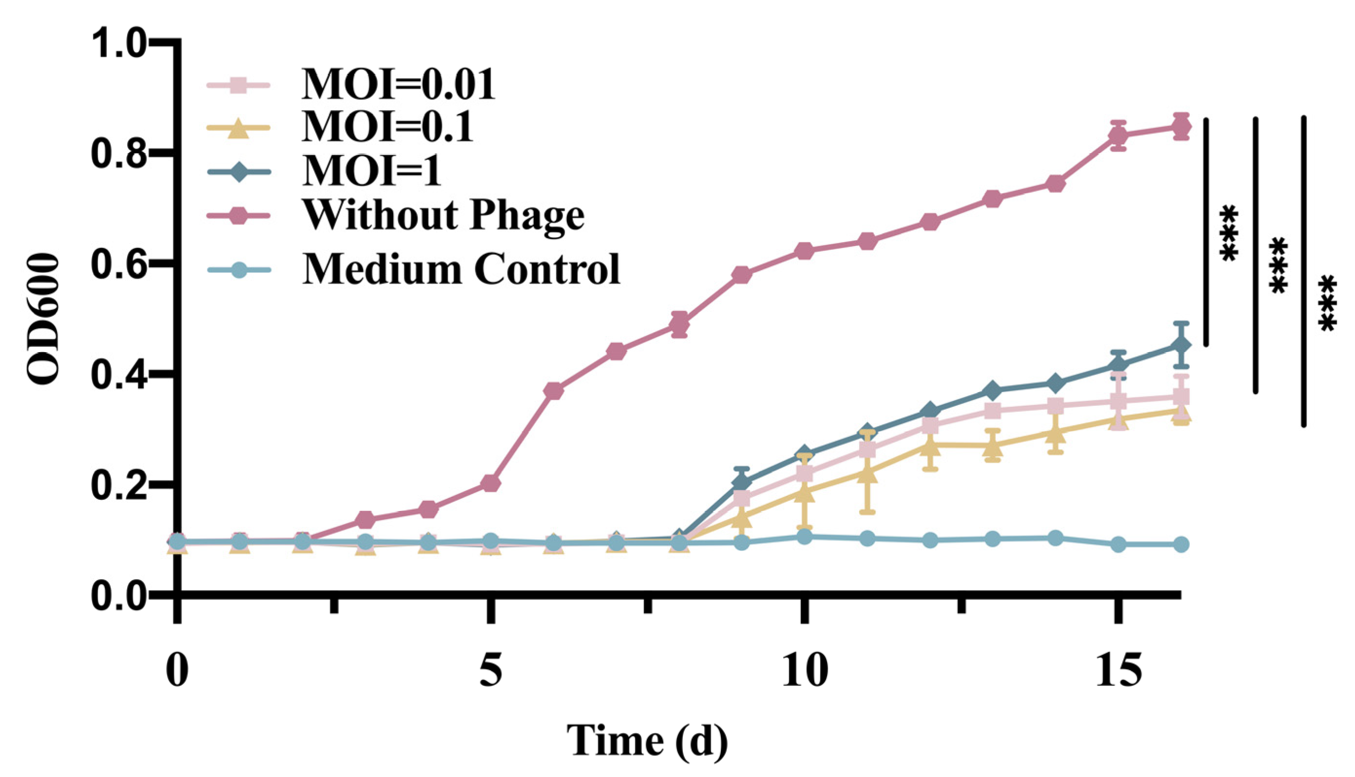 Vetsci 09 00675 g002
