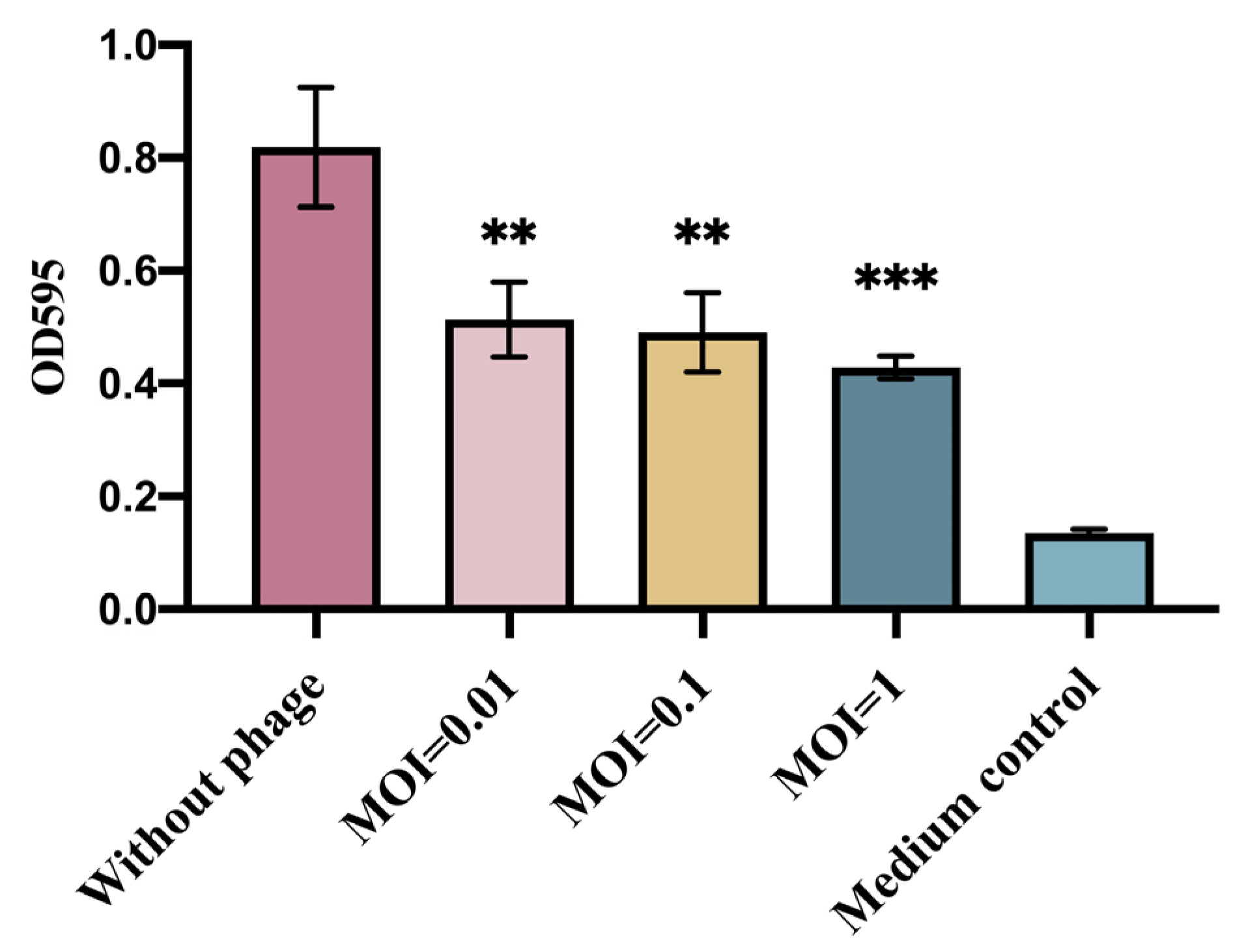 Vetsci 09 00675 g003