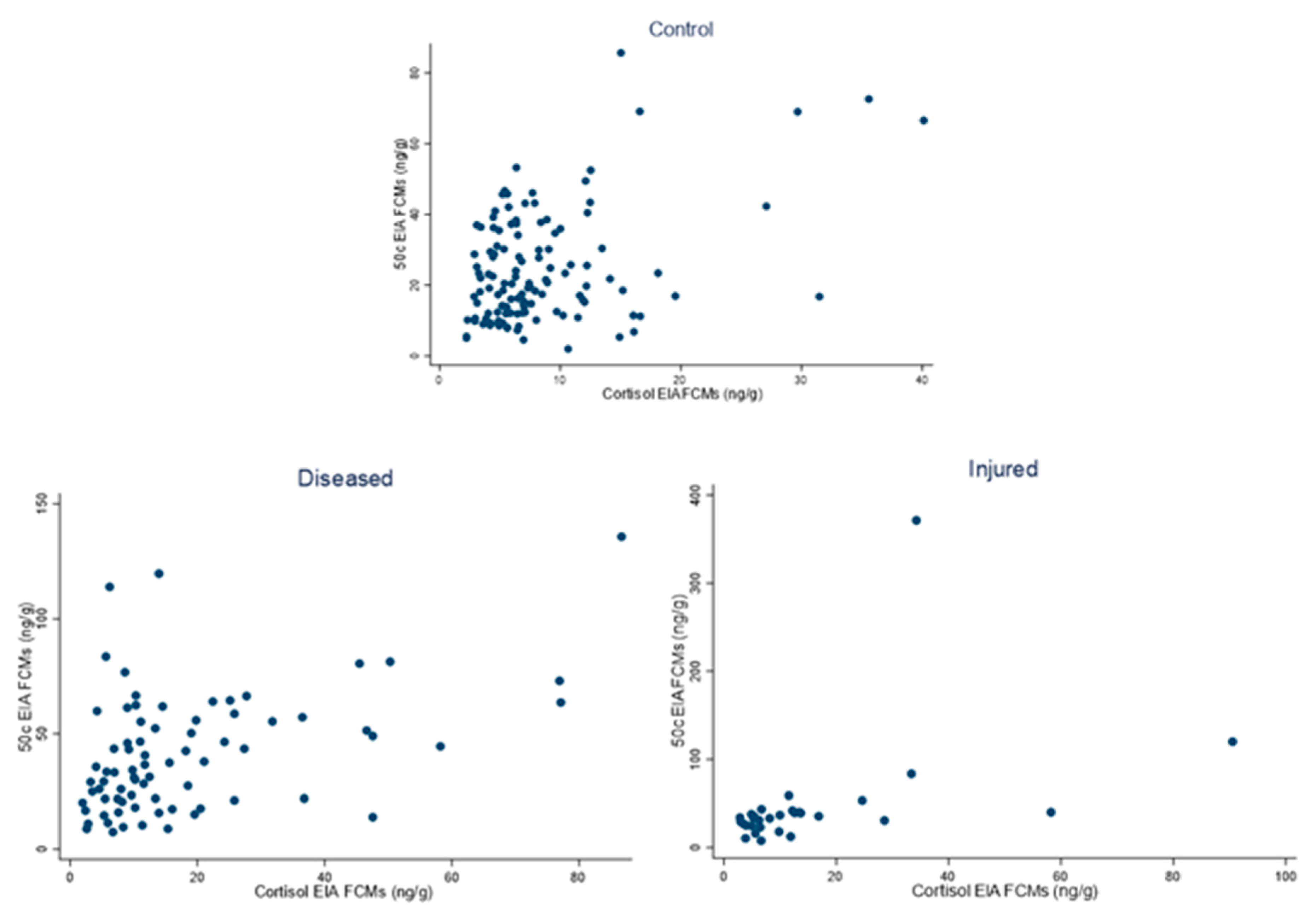 Vetsci 10 00065 g005