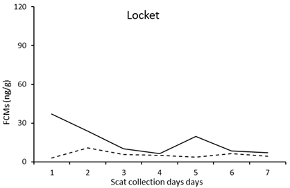 Vetsci 10 00065 i001
