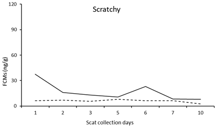 Vetsci 10 00065 i002