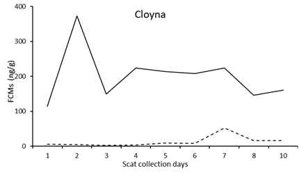 Vetsci 10 00065 i003