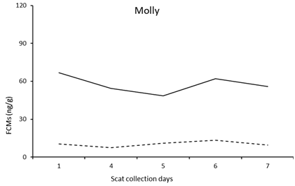 Vetsci 10 00065 i006